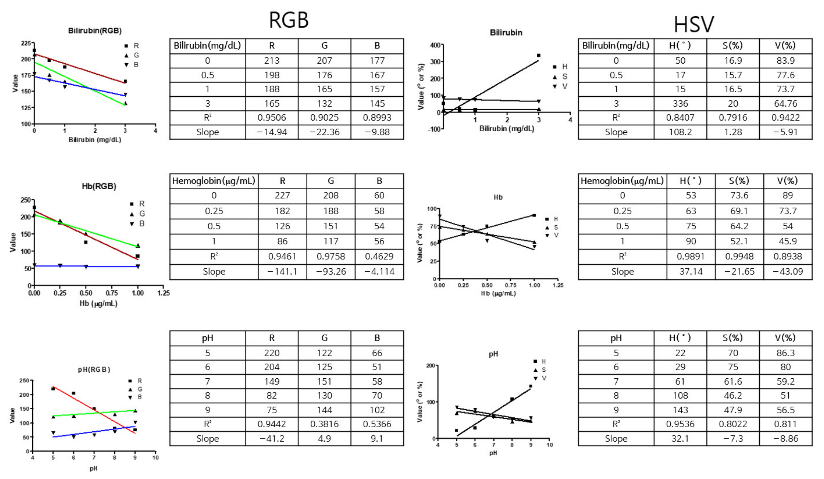 Sensors 22 05445 g004