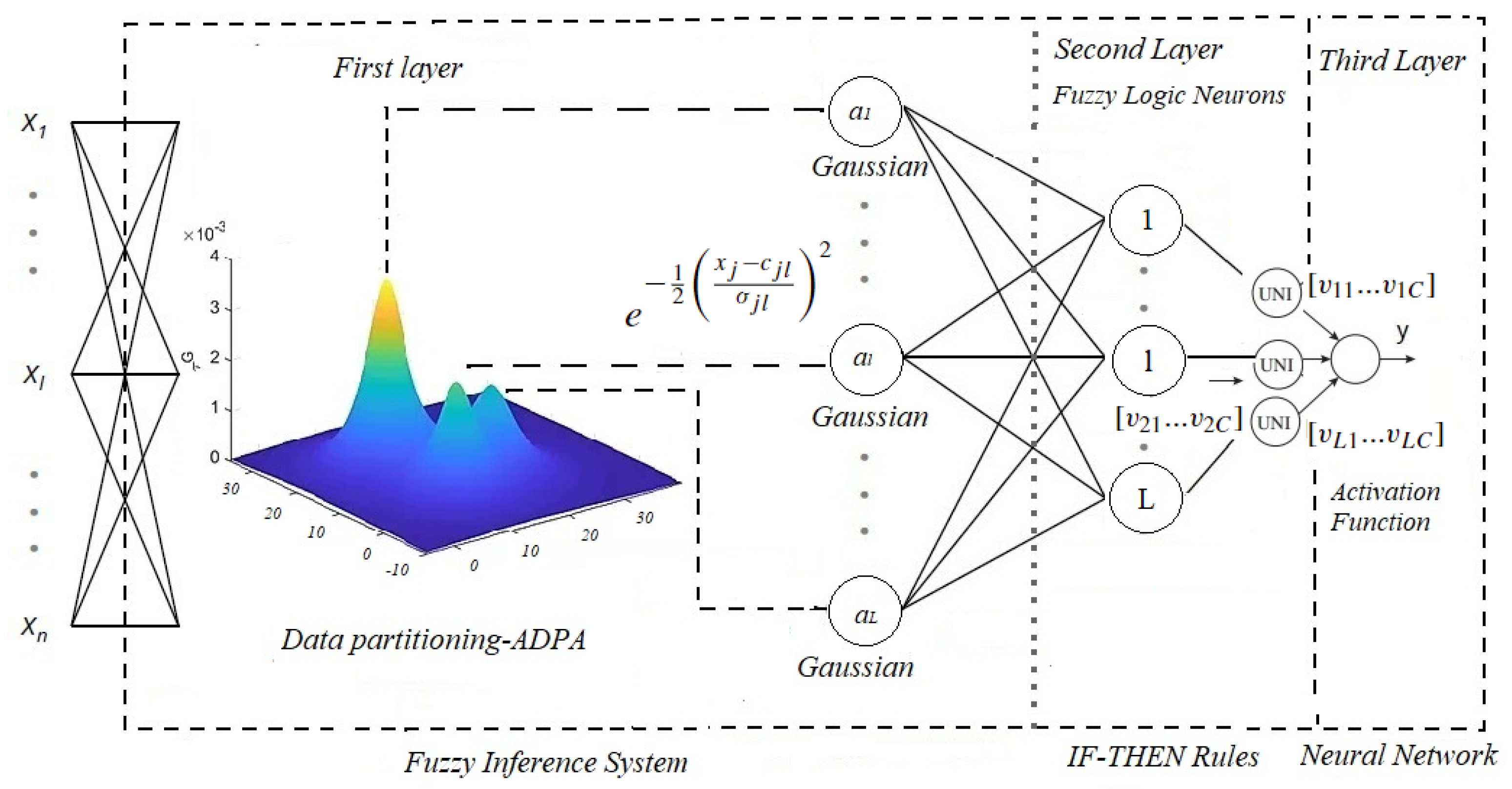 Sensors 22 05446 g002