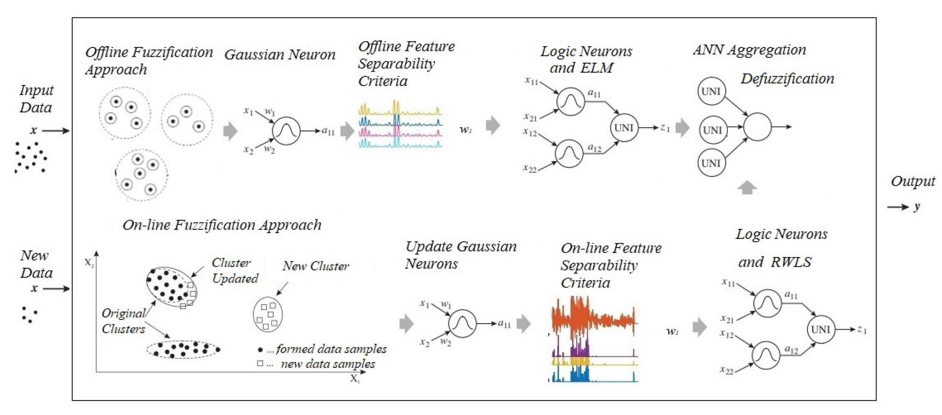 Sensors 22 05446 g003