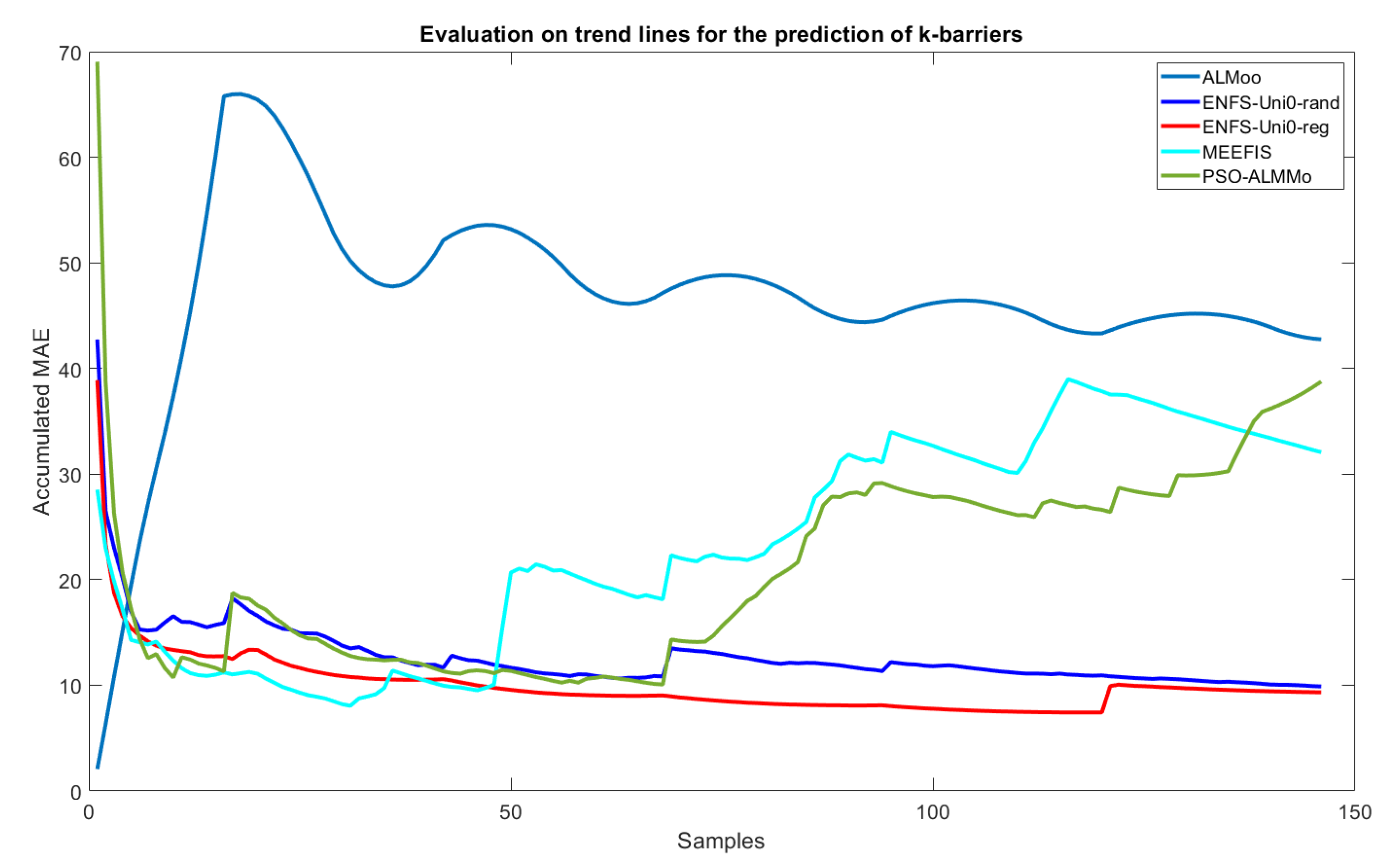 Sensors 22 05446 g005
