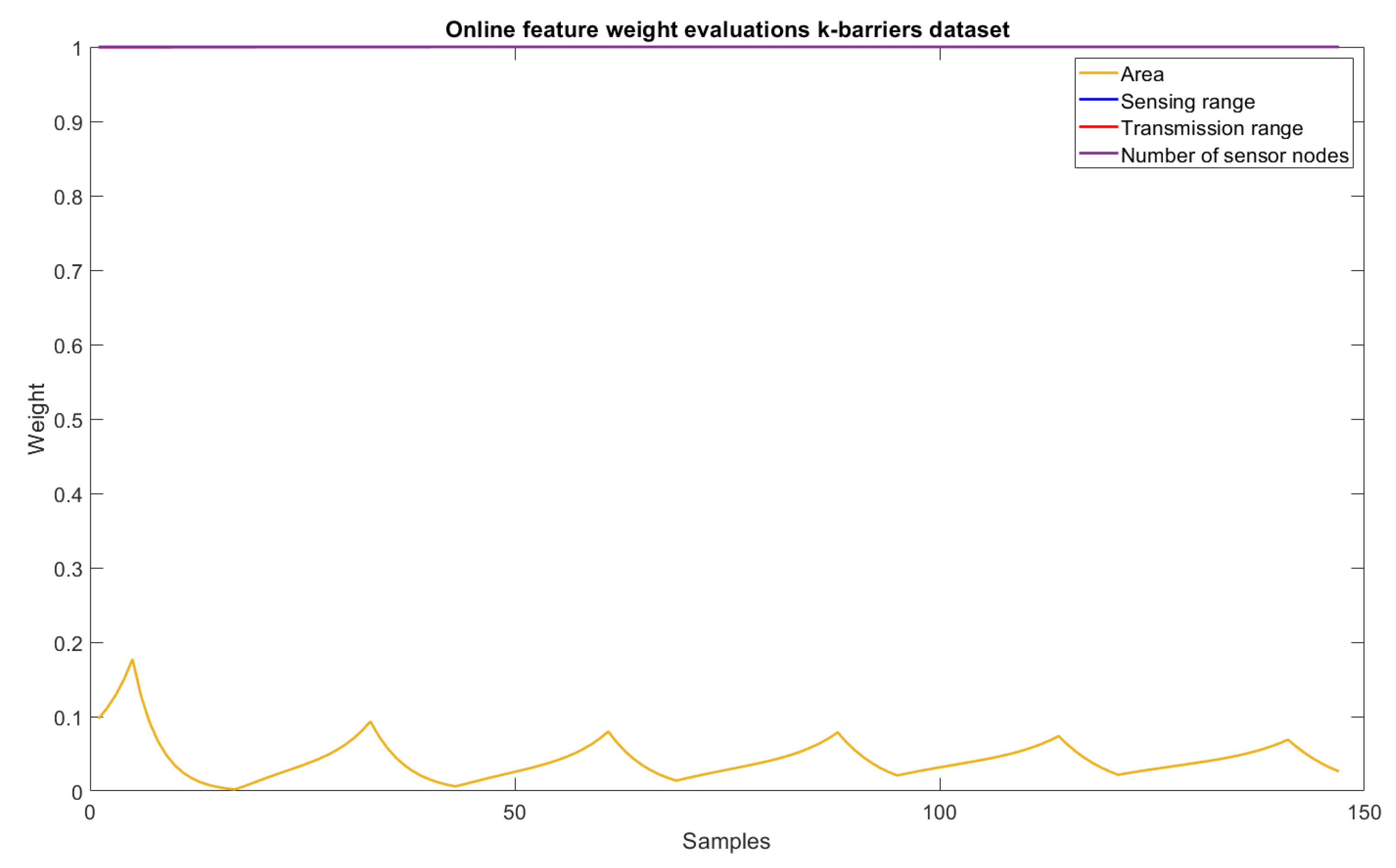 Sensors 22 05446 g006