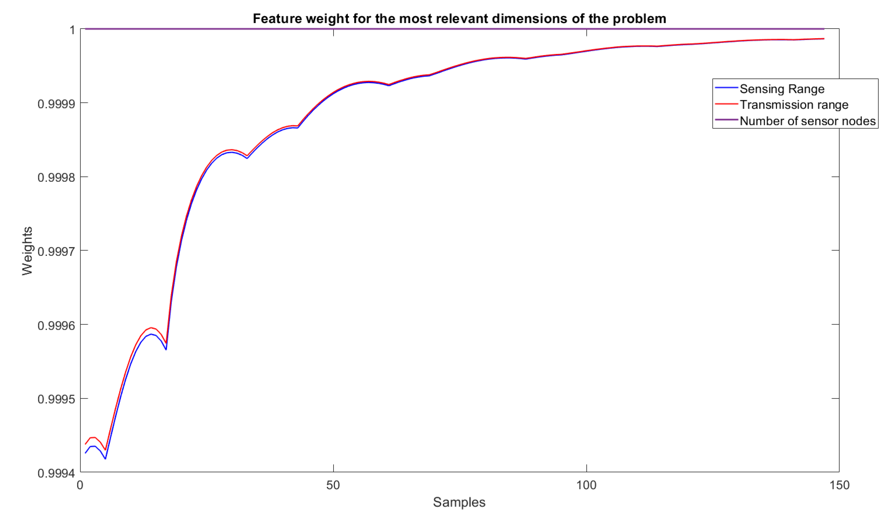 Sensors 22 05446 g007