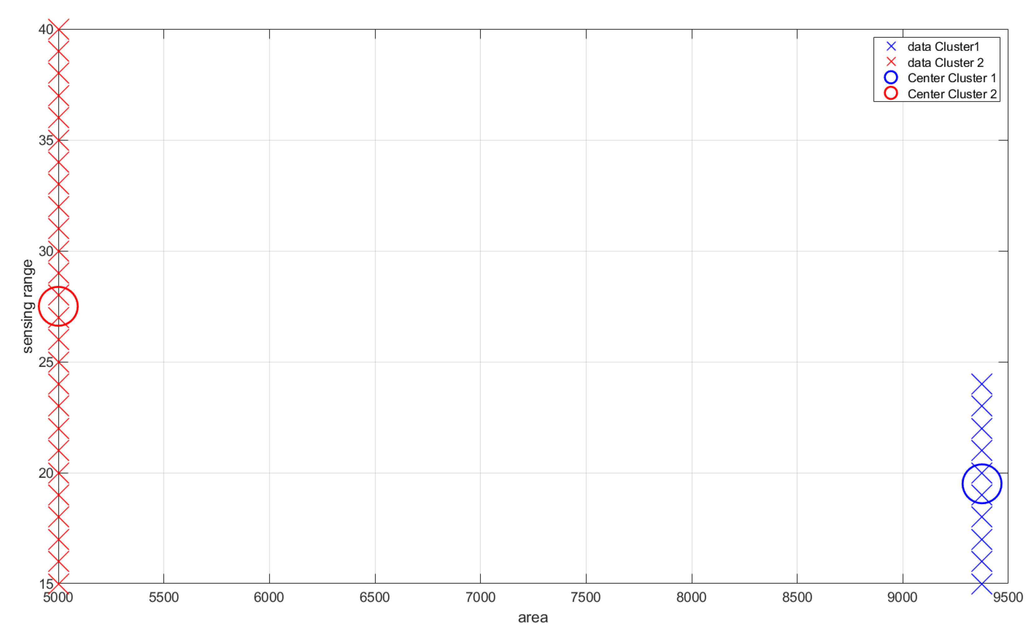 Sensors 22 05446 g009