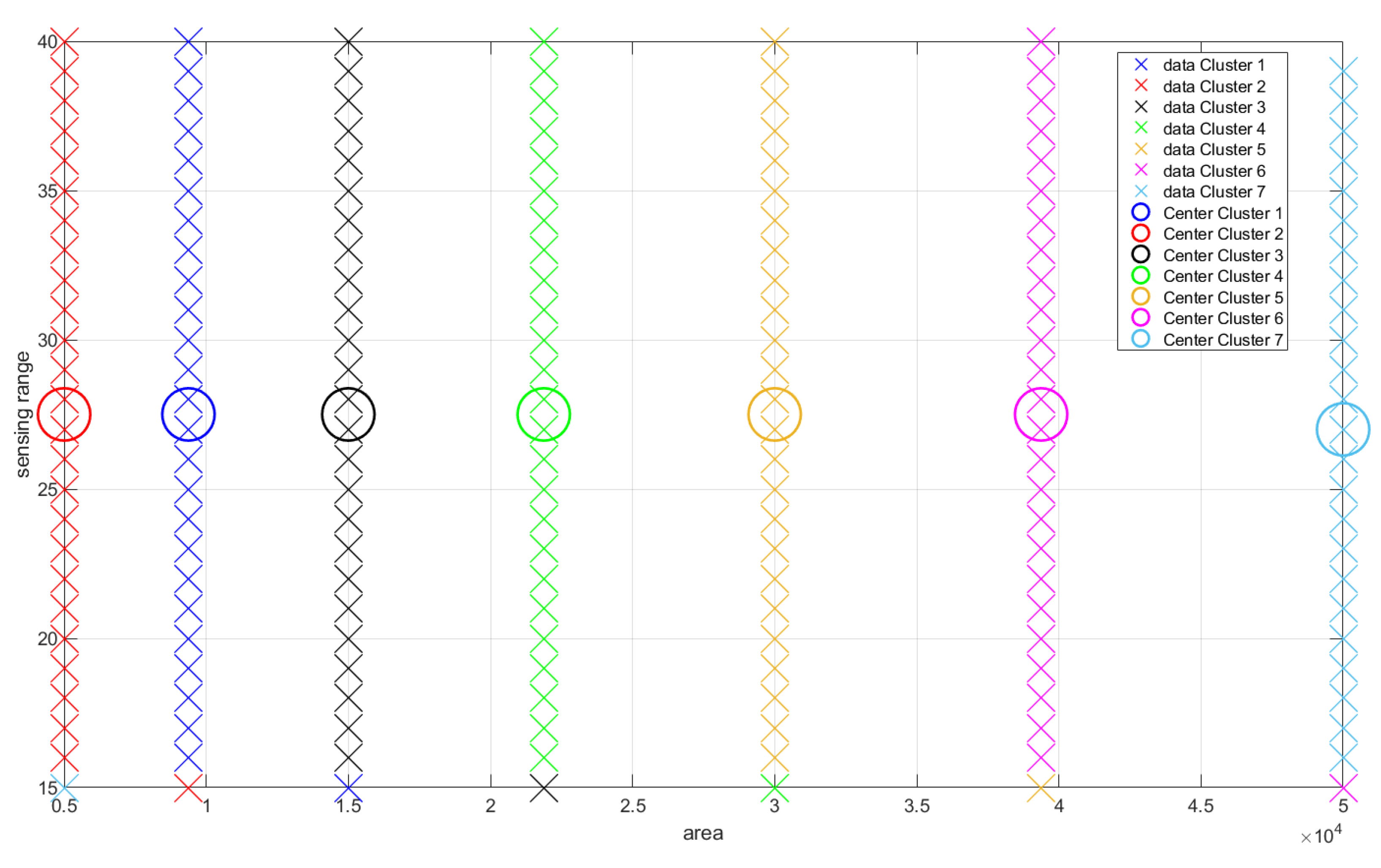 Sensors 22 05446 g010