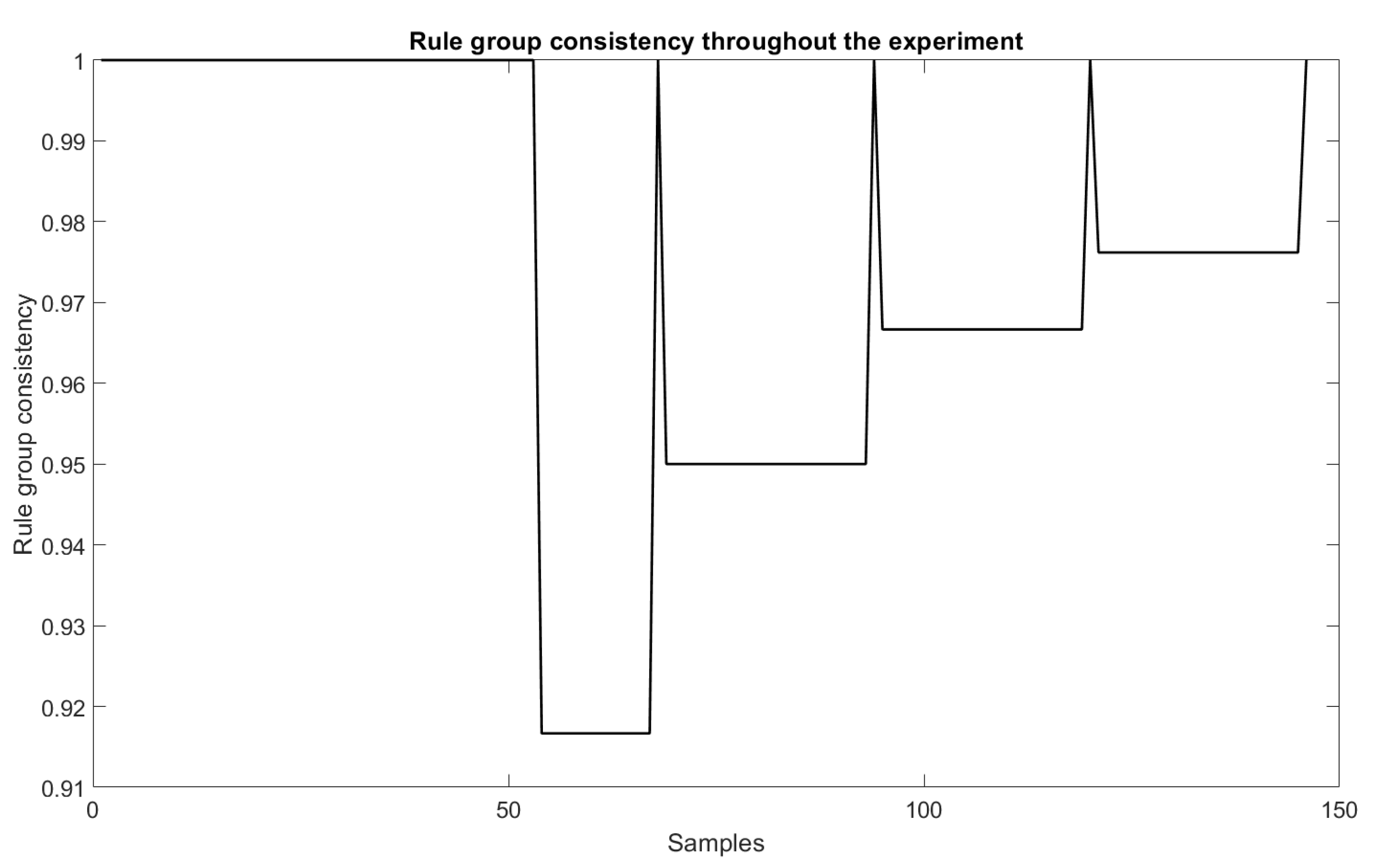 Sensors 22 05446 g011