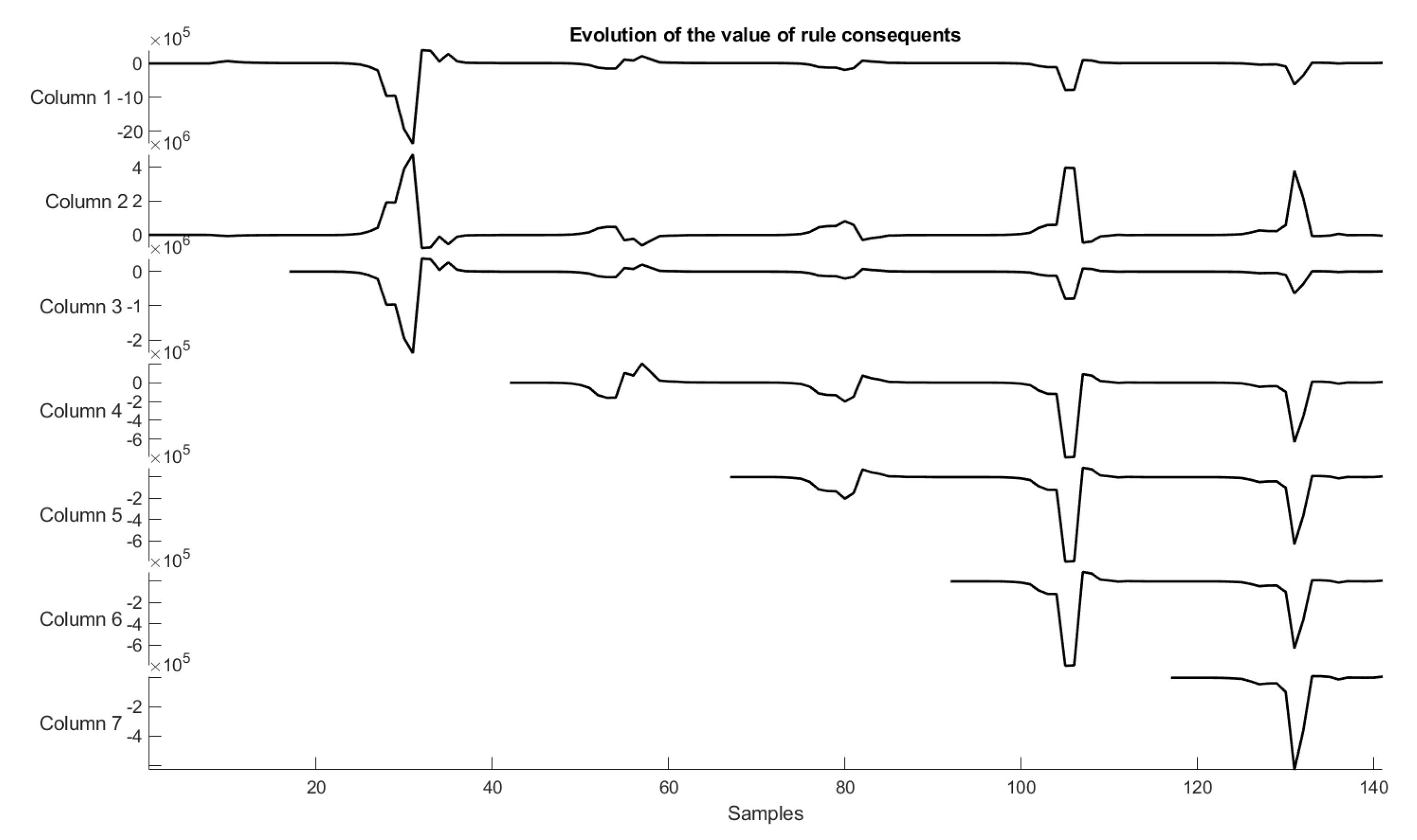 Sensors 22 05446 g012