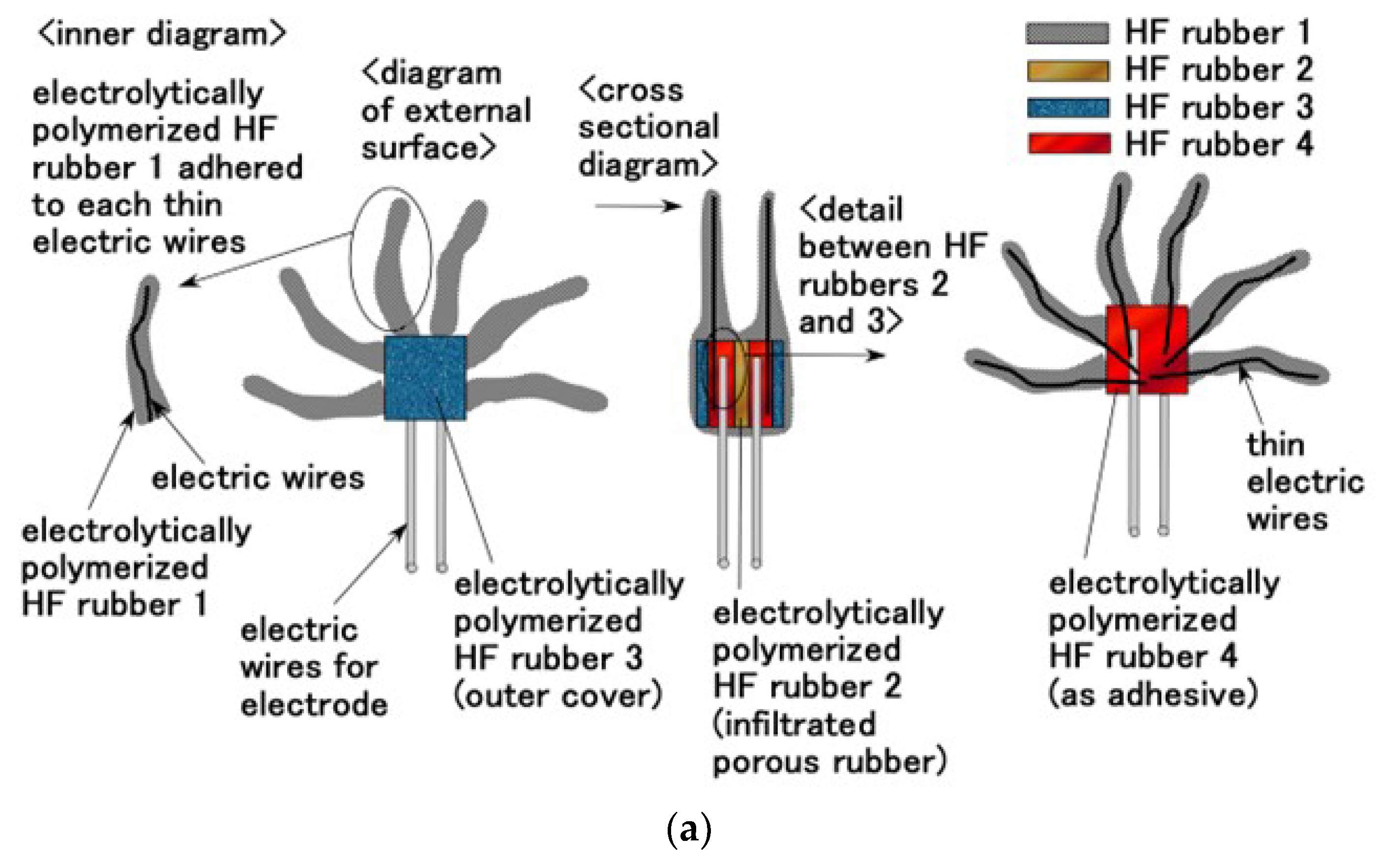 Sensors 22 05447 g003a