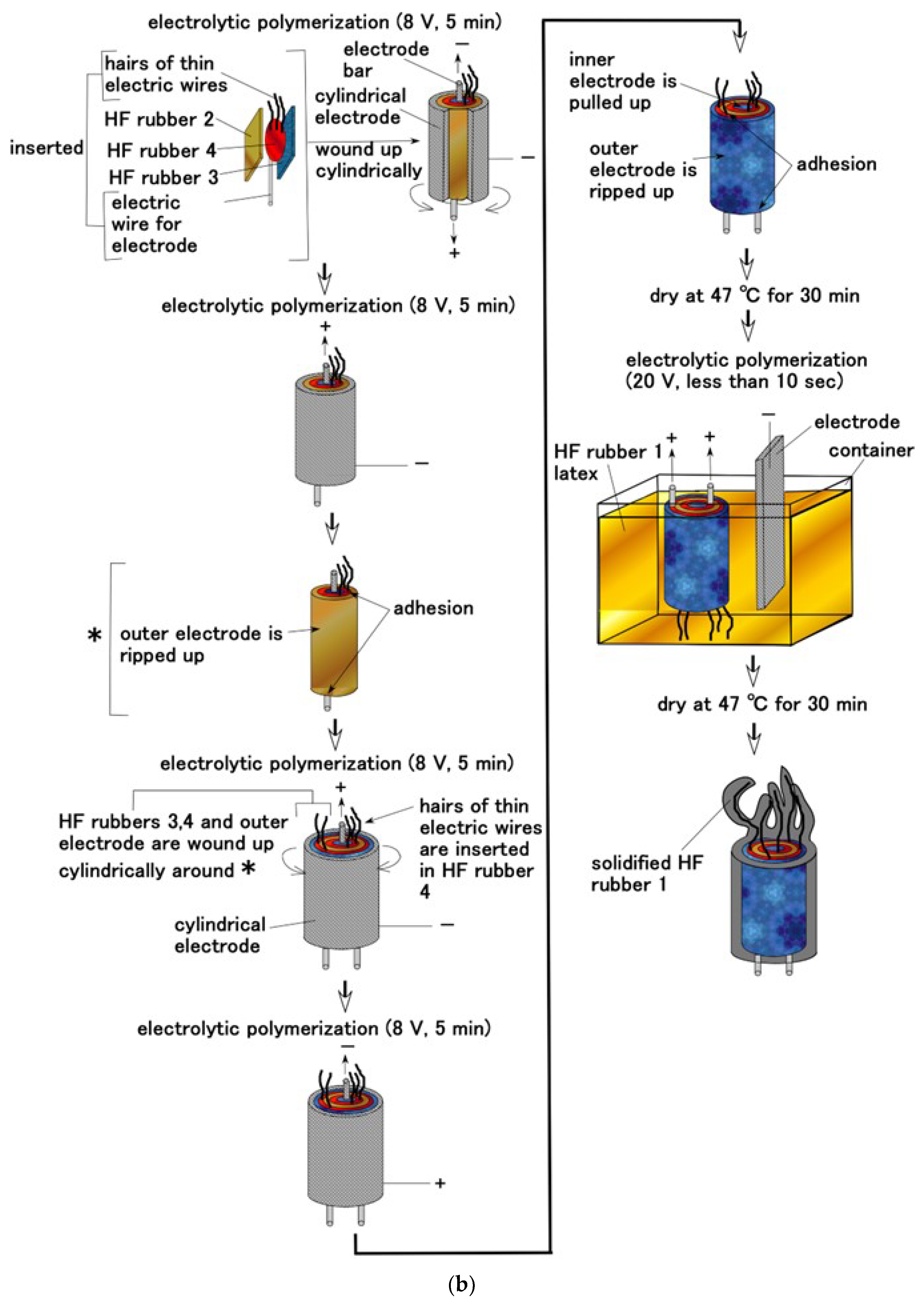 Sensors 22 05447 g003b