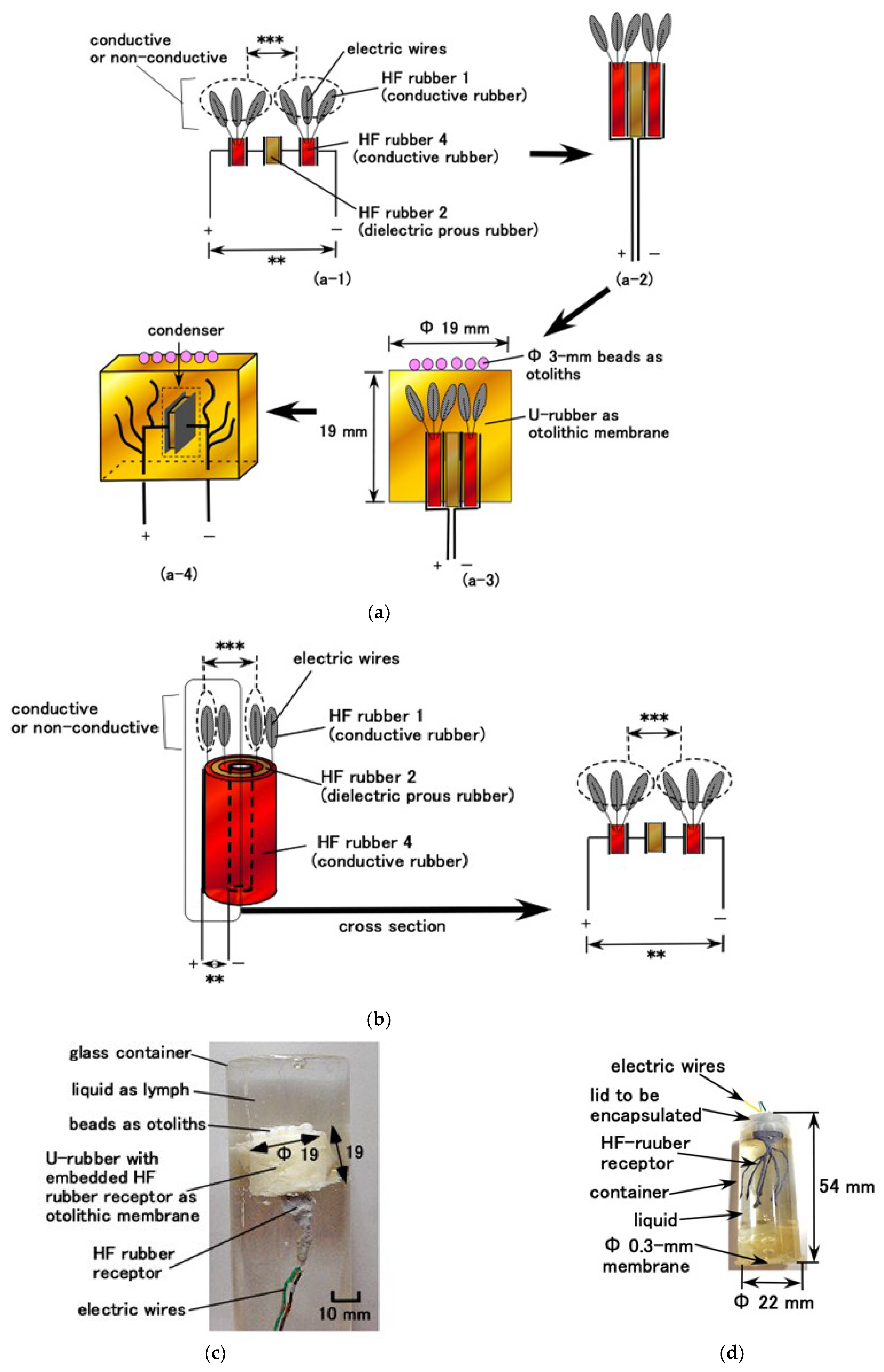 Sensors 22 05447 g004a
