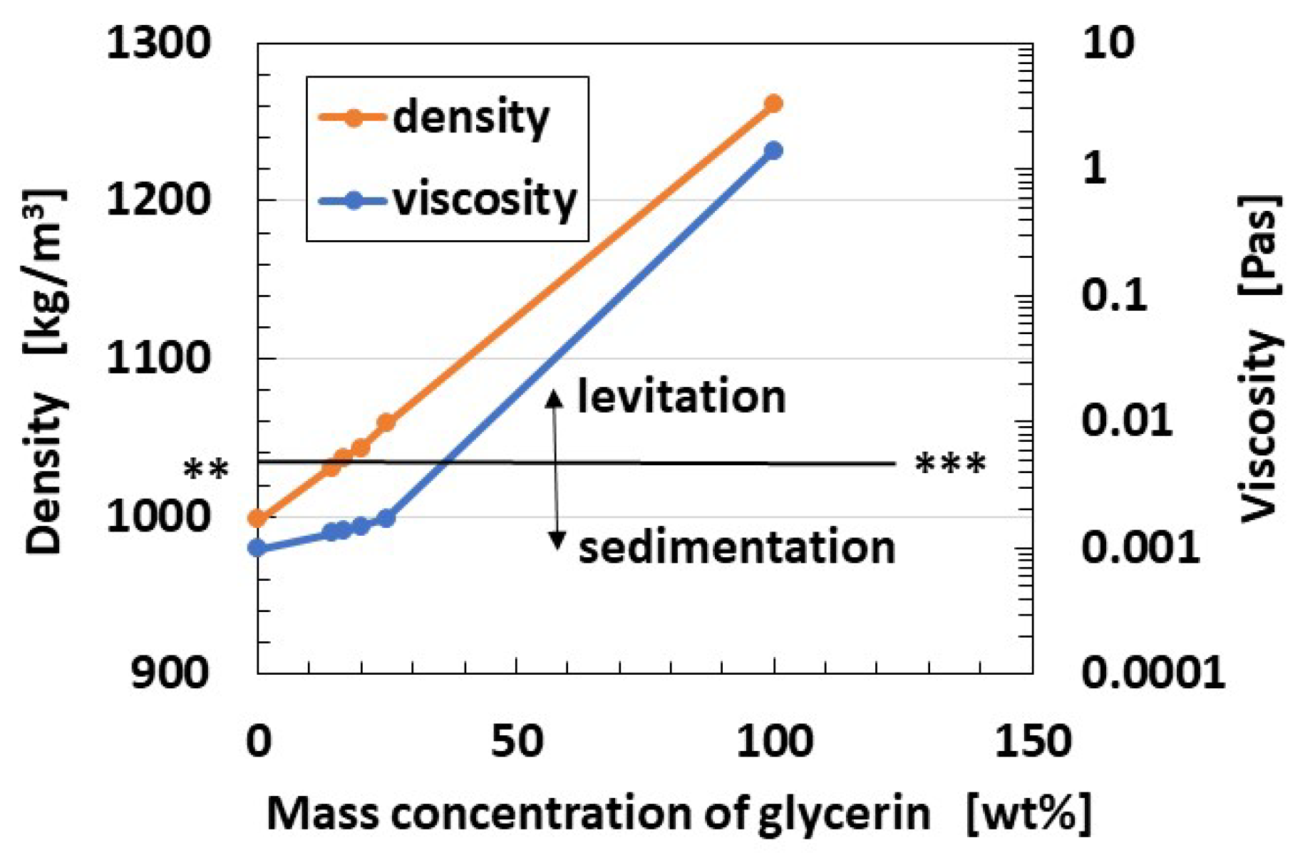 Sensors 22 05447 g005