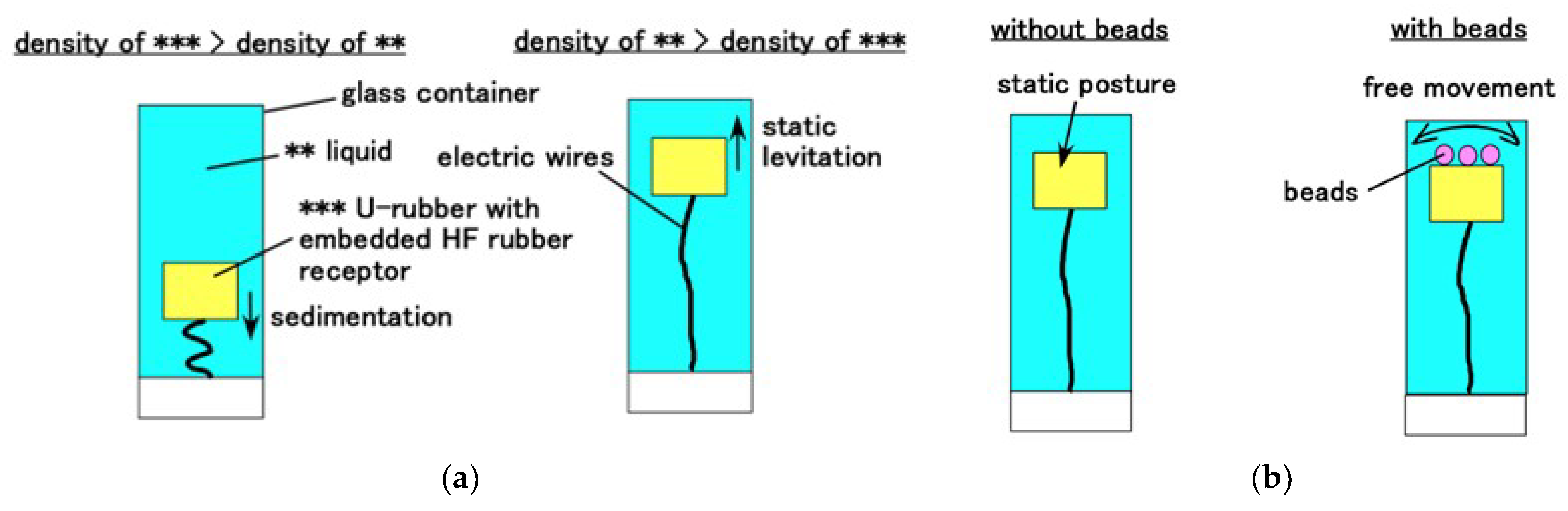 Sensors 22 05447 g006