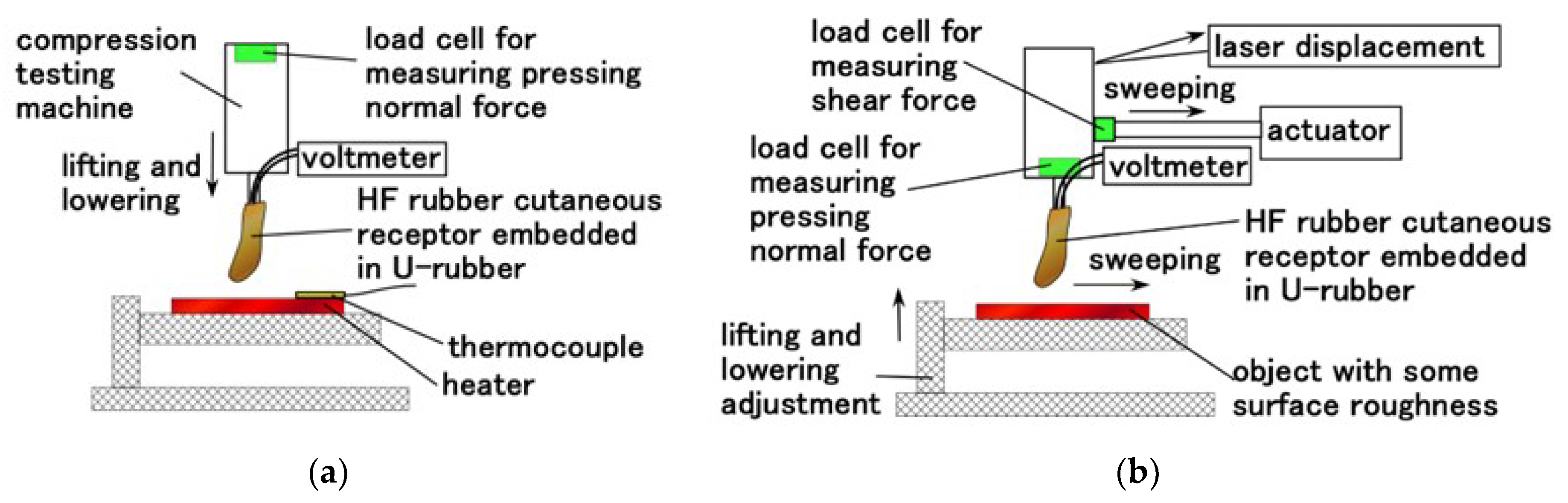 Sensors 22 05447 g007