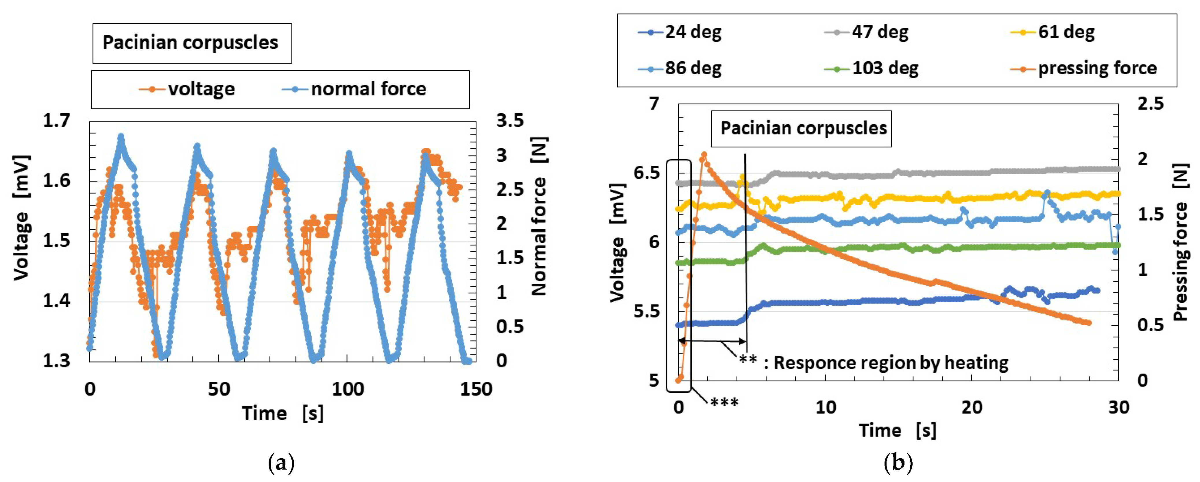 Sensors 22 05447 g008a