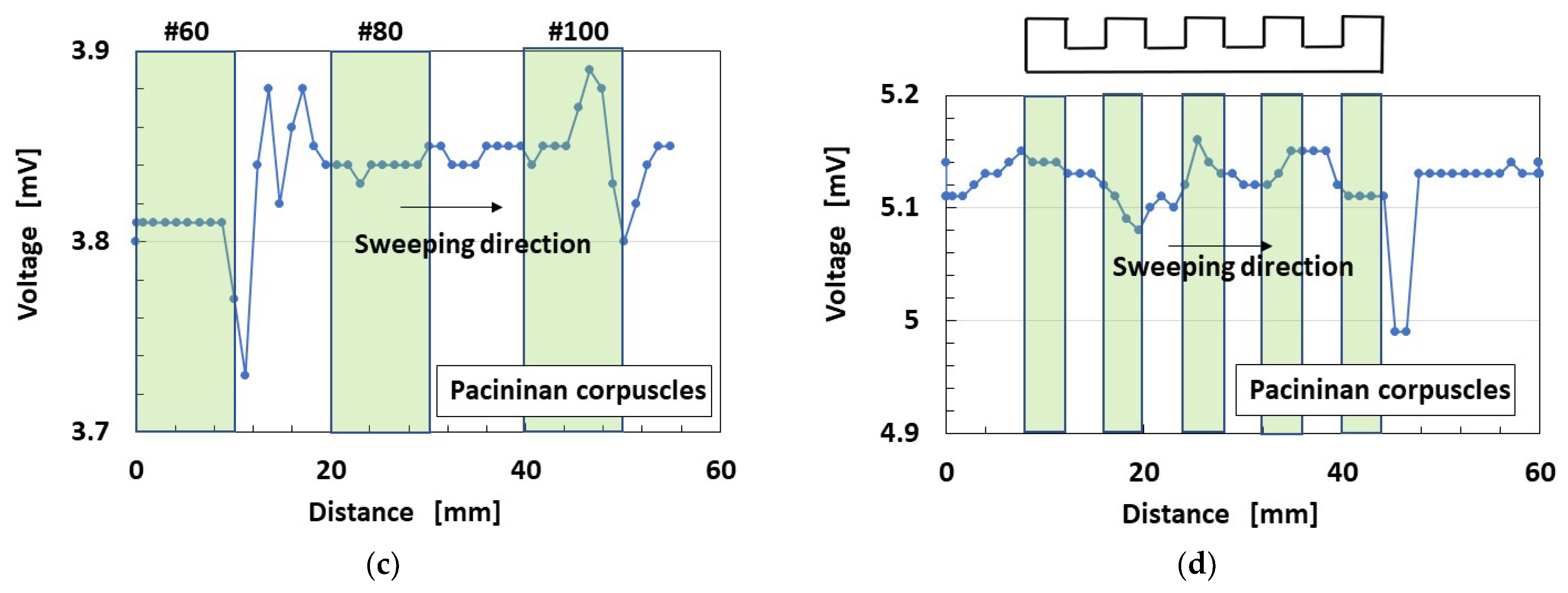 Sensors 22 05447 g008b