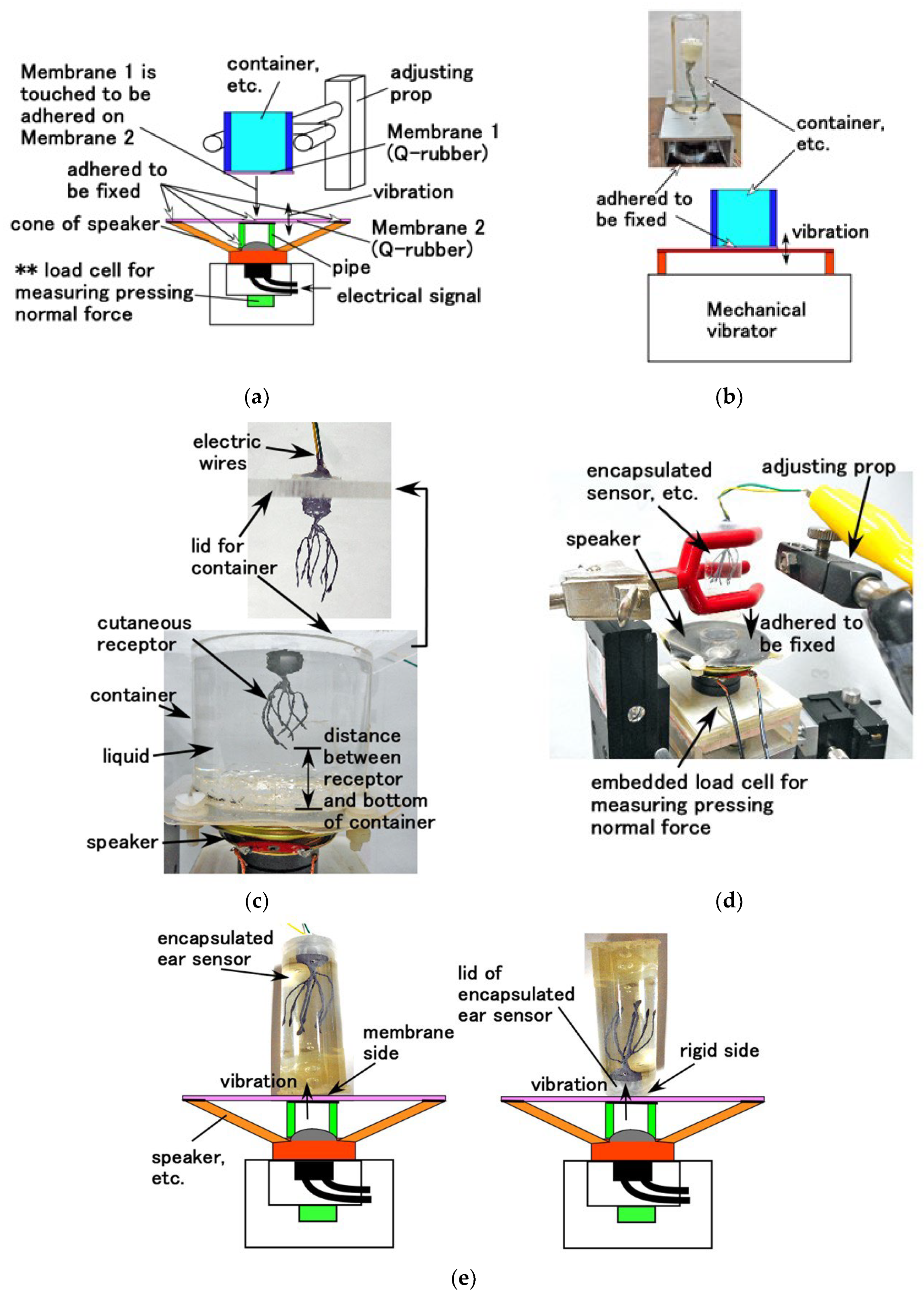 Sensors 22 05447 g009