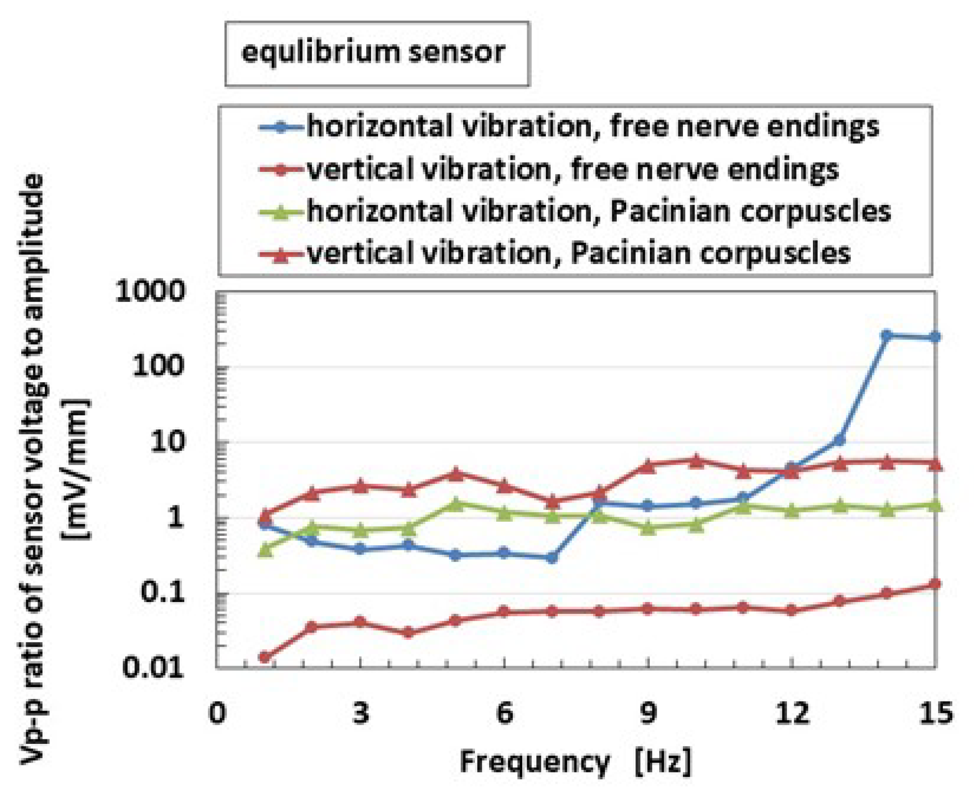Sensors 22 05447 g013