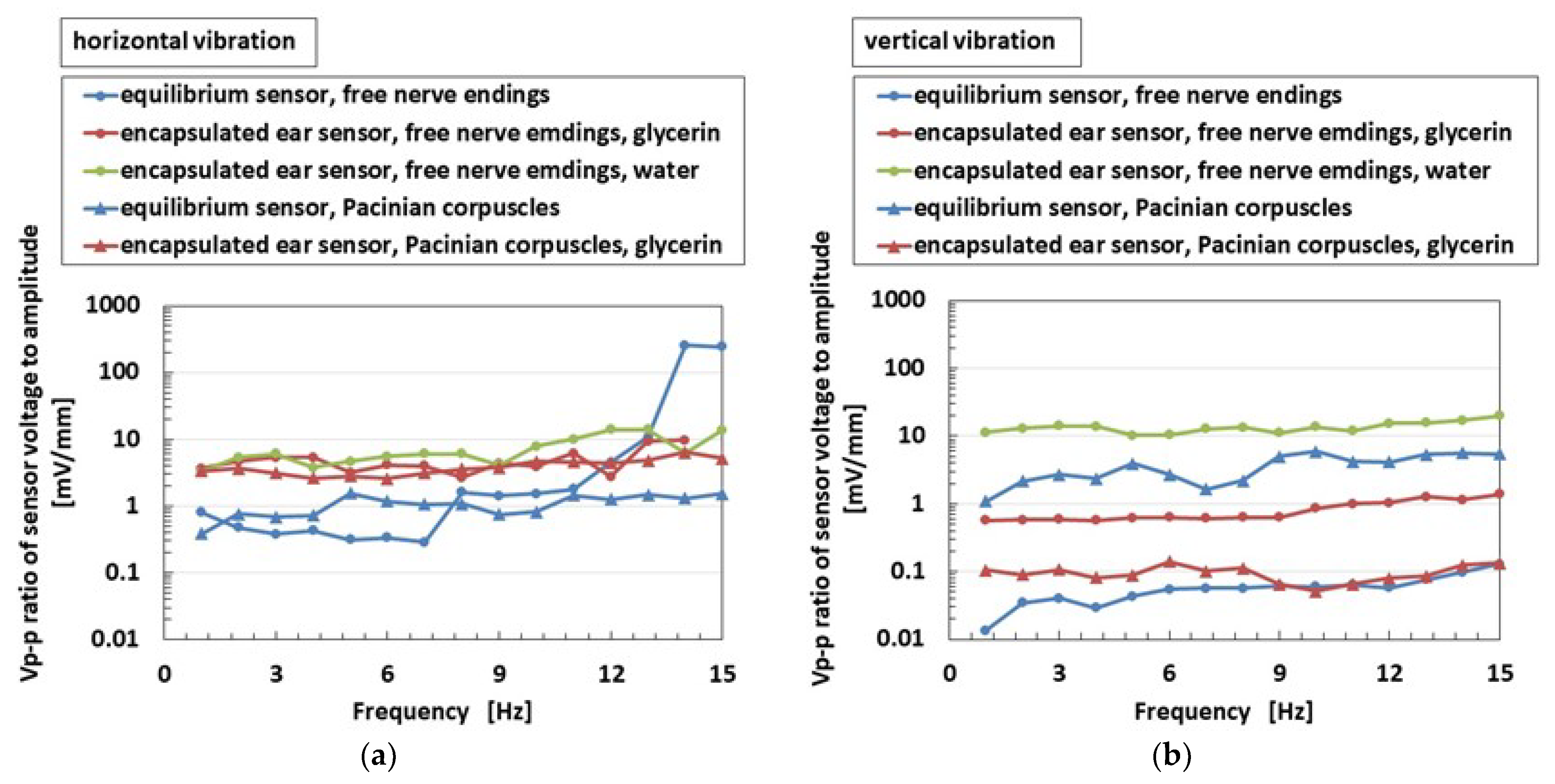 Sensors 22 05447 g014
