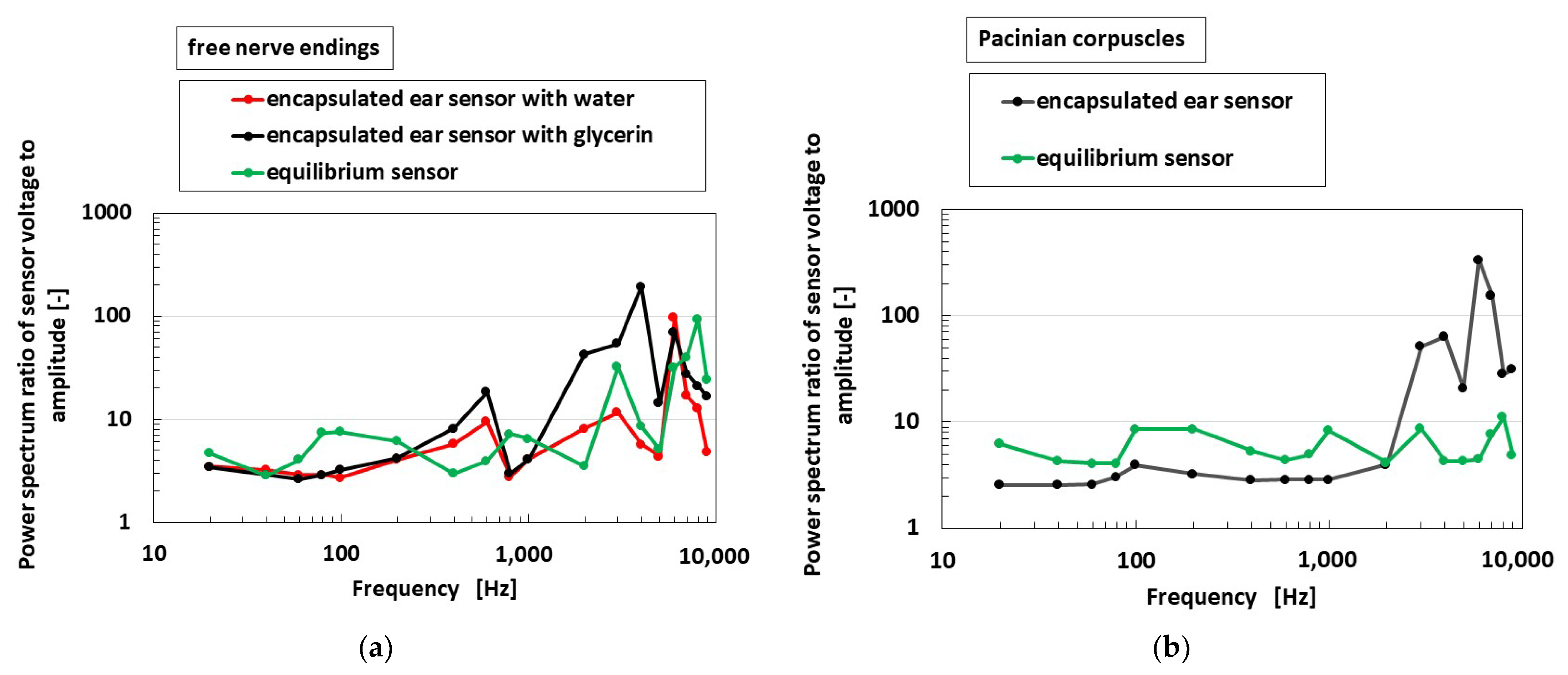 Sensors 22 05447 g015