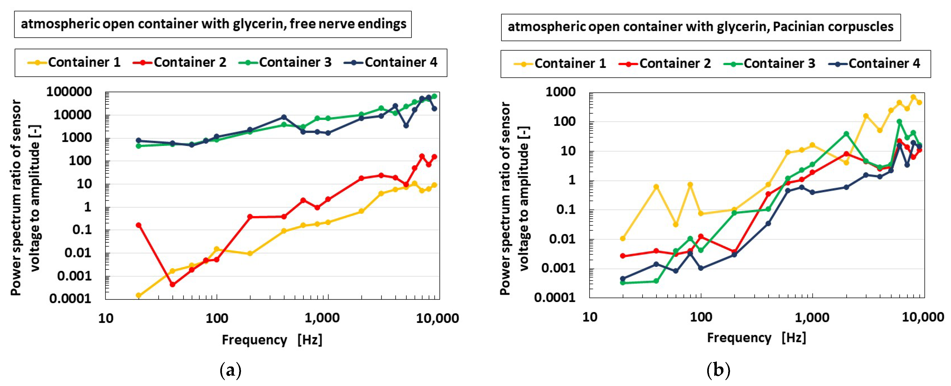 Sensors 22 05447 g017