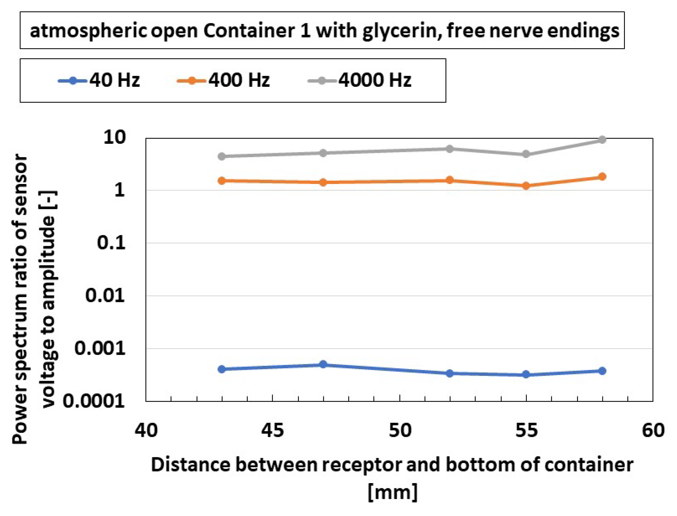 Sensors 22 05447 g018