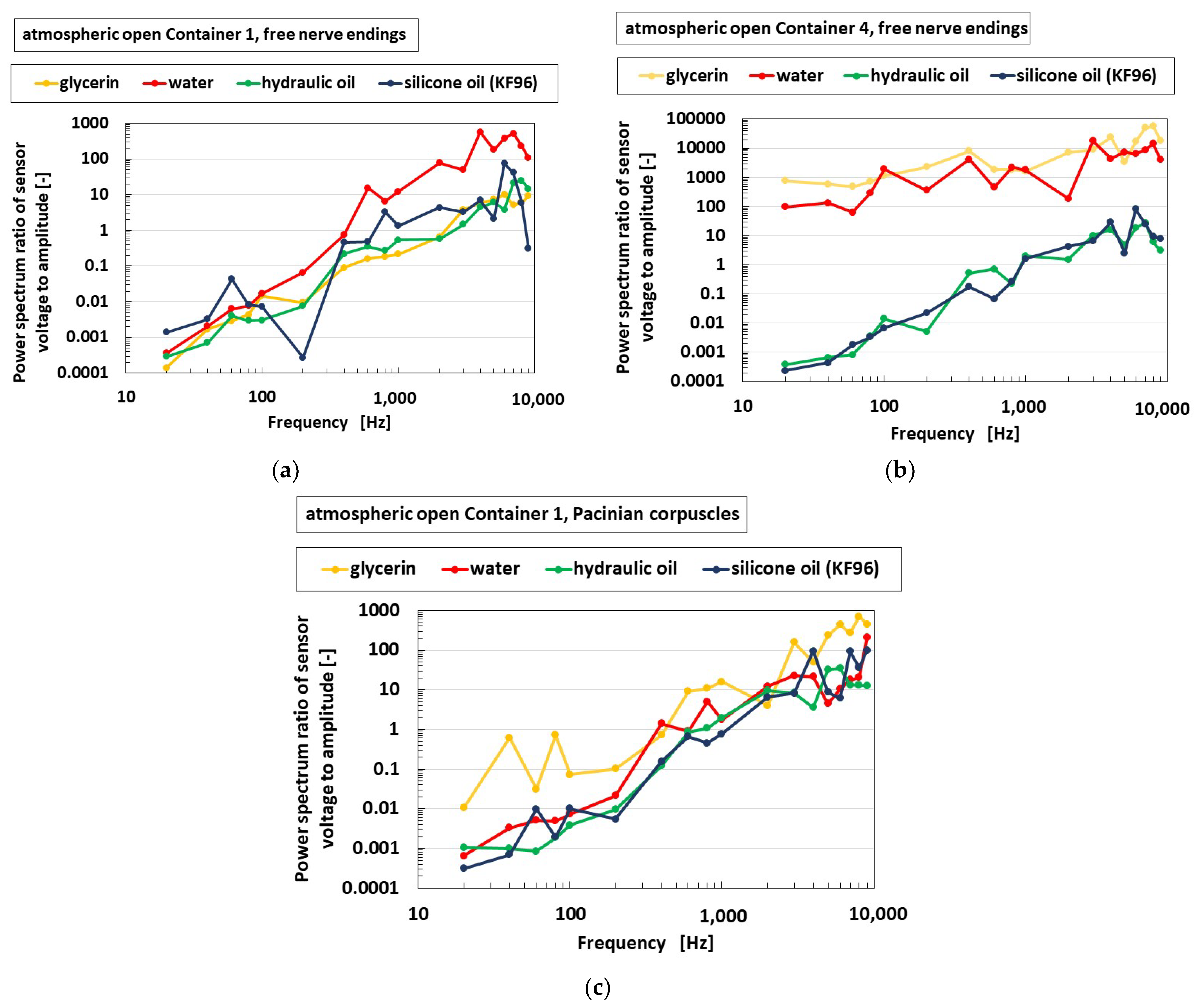 Sensors 22 05447 g019