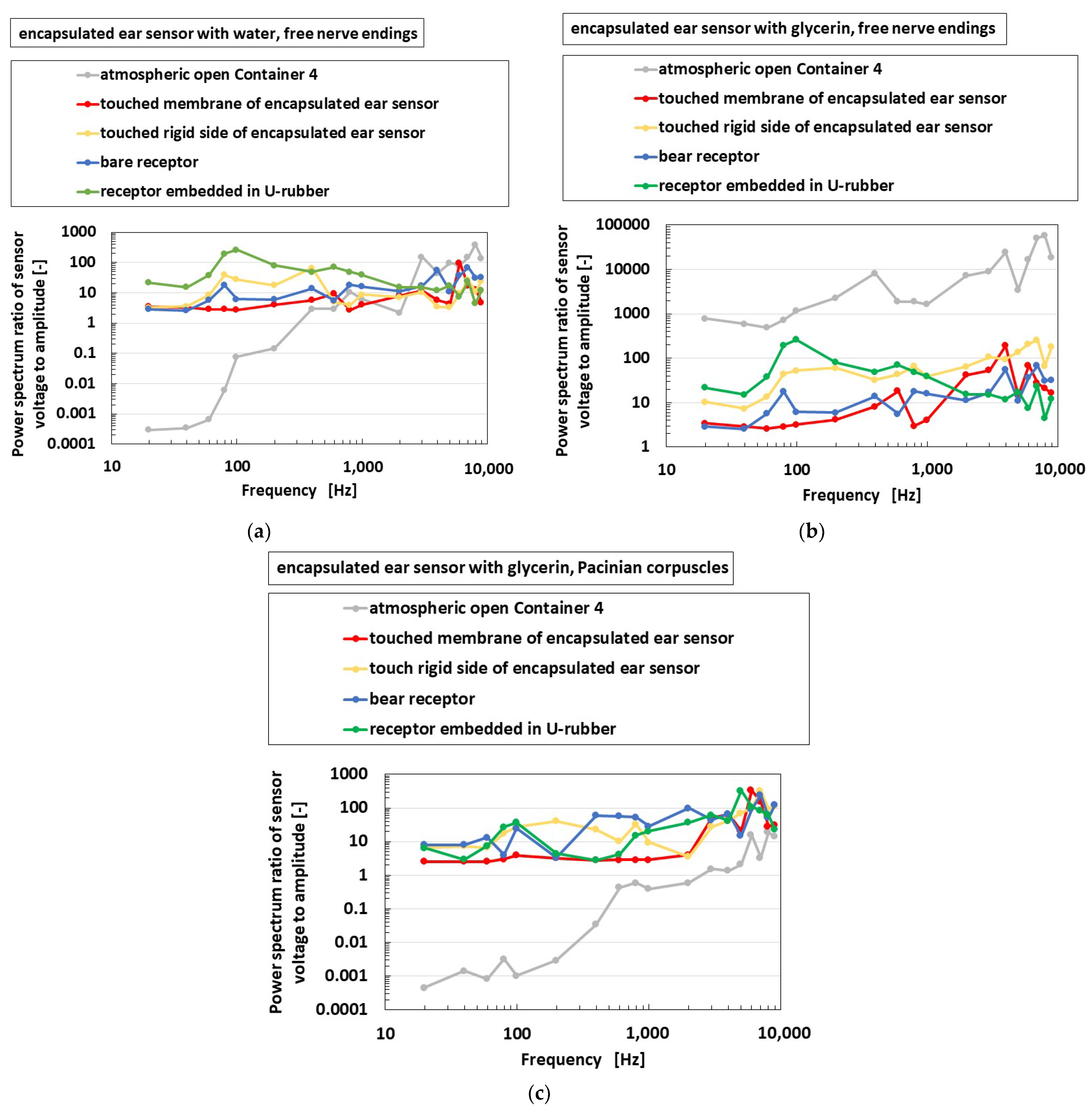 Sensors 22 05447 g020