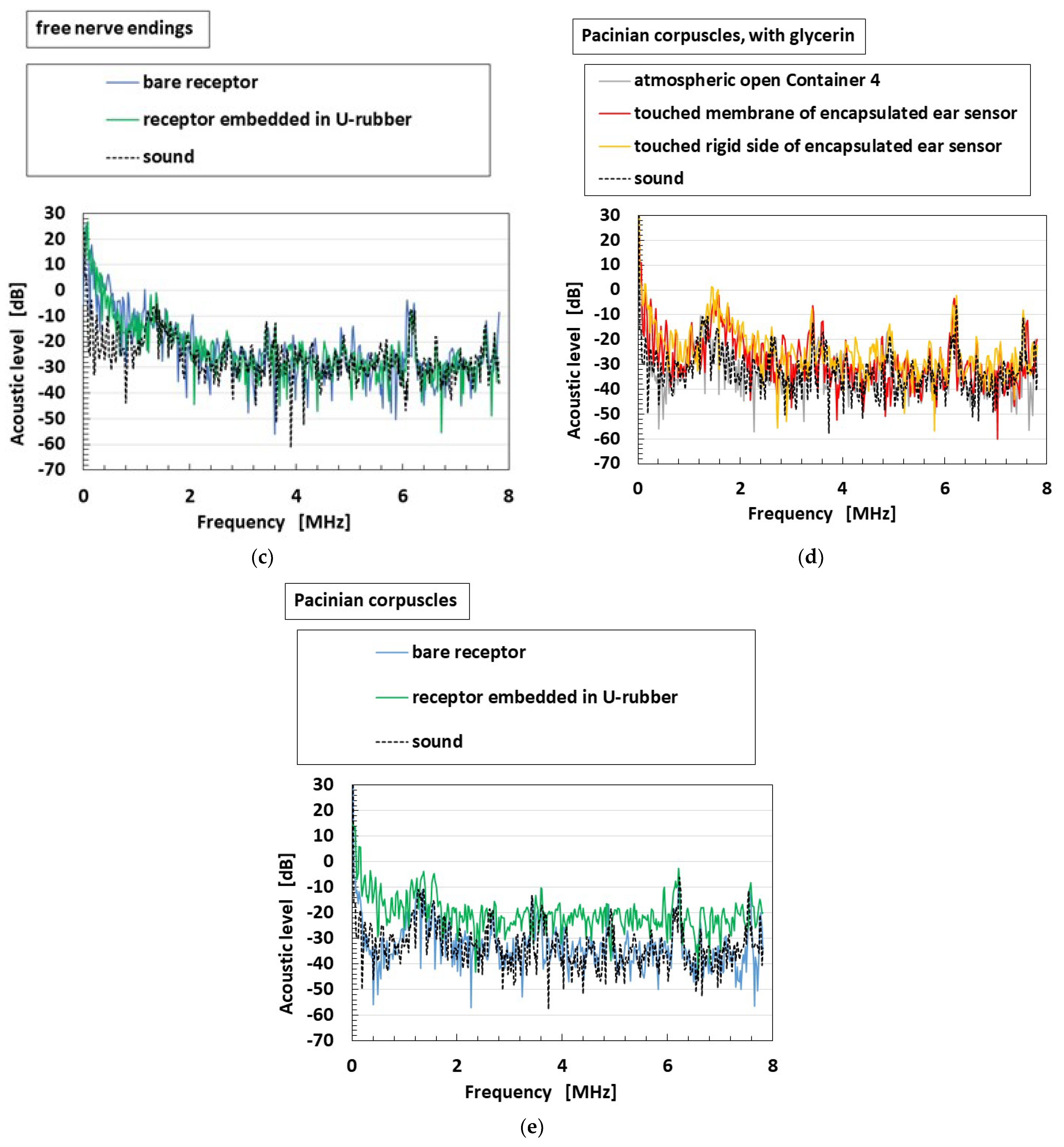 Sensors 22 05447 g021b
