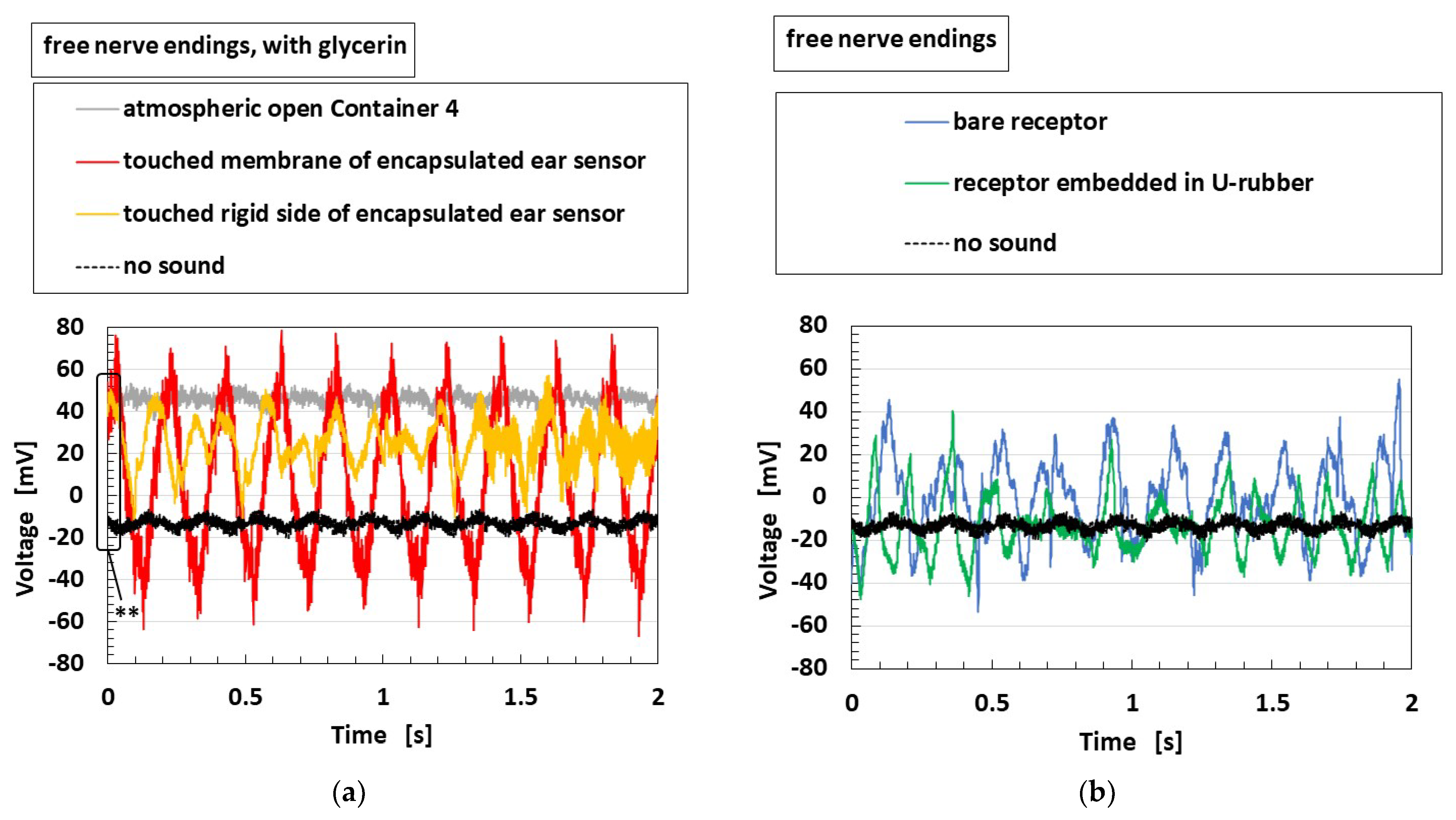 Sensors 22 05447 g022