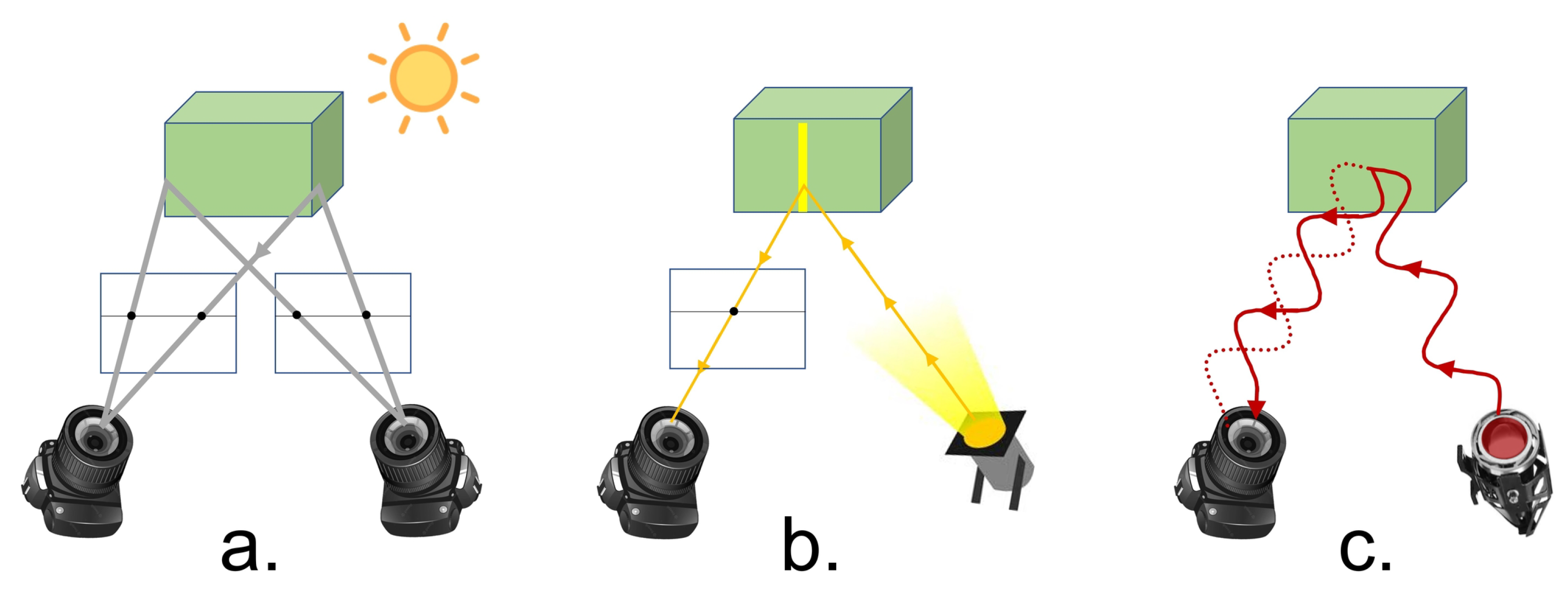 Sensors 22 05448 g002
