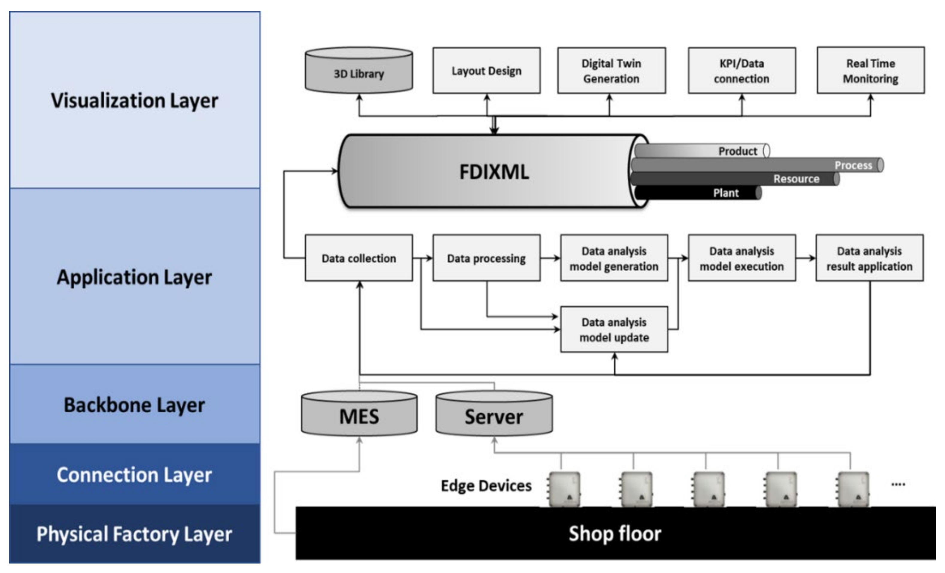 Sensors 22 05450 g001
