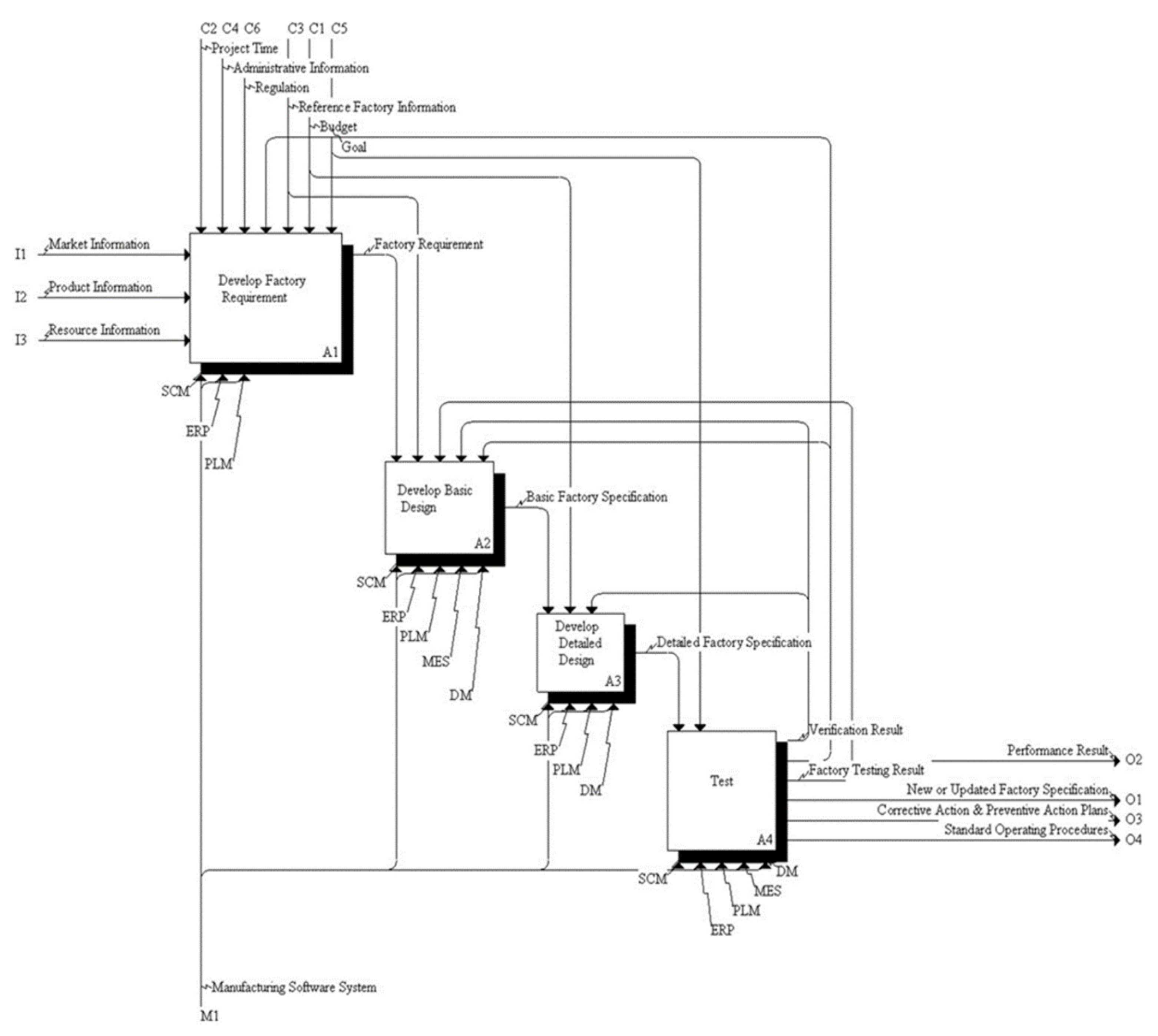 Sensors 22 05450 g002