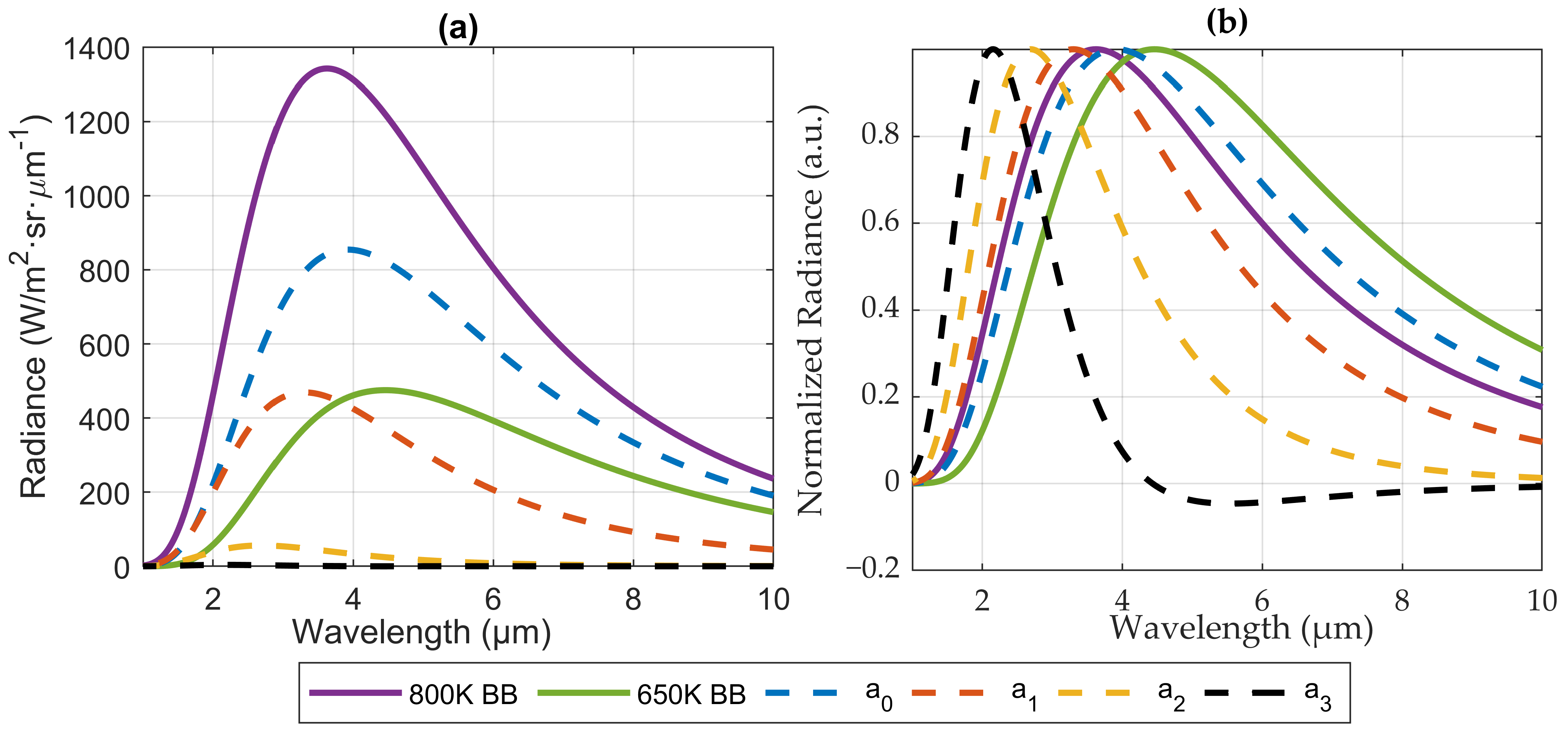 Sensors 22 05451 g001
