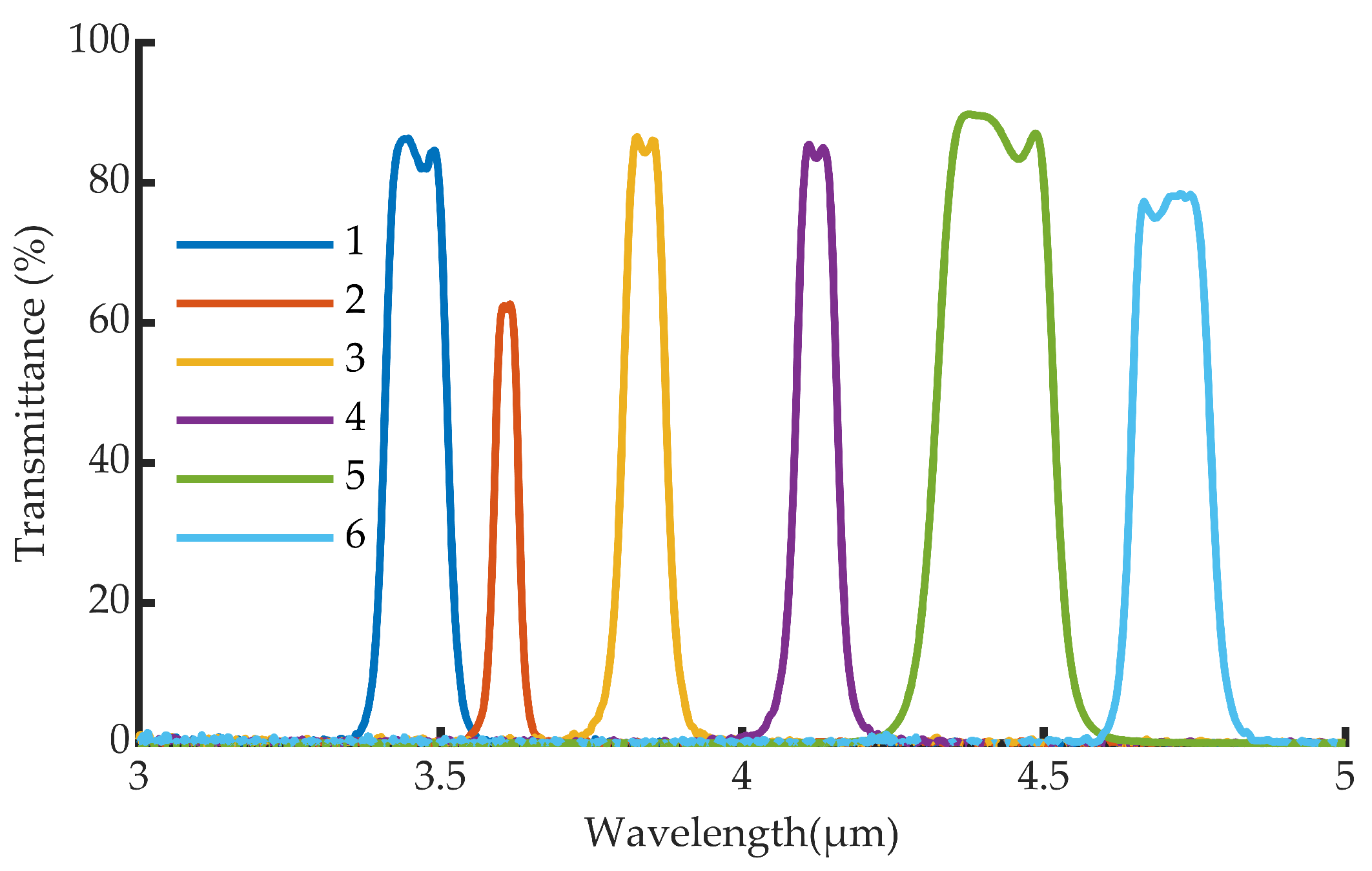 Sensors 22 05451 g002