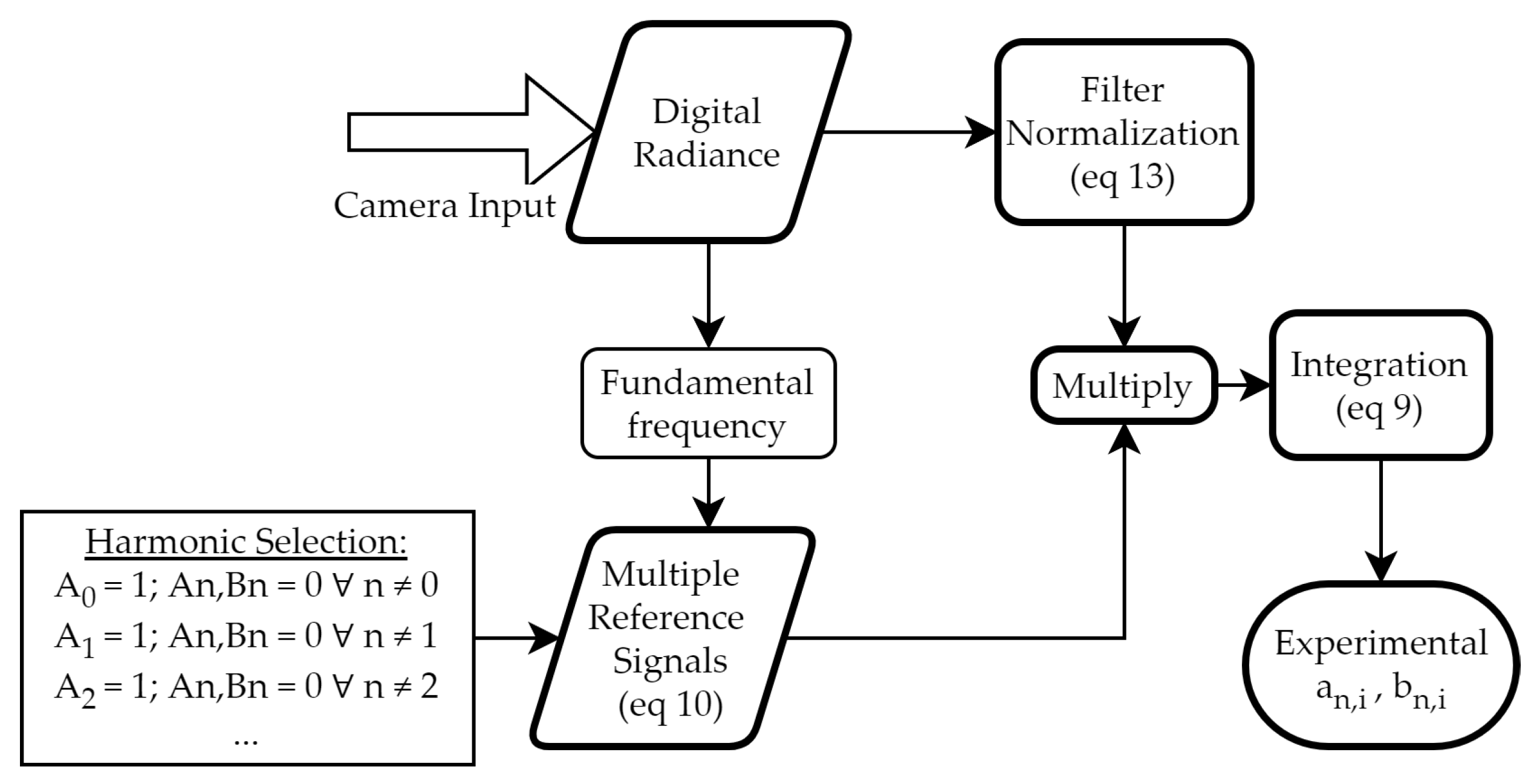 Sensors 22 05451 g003