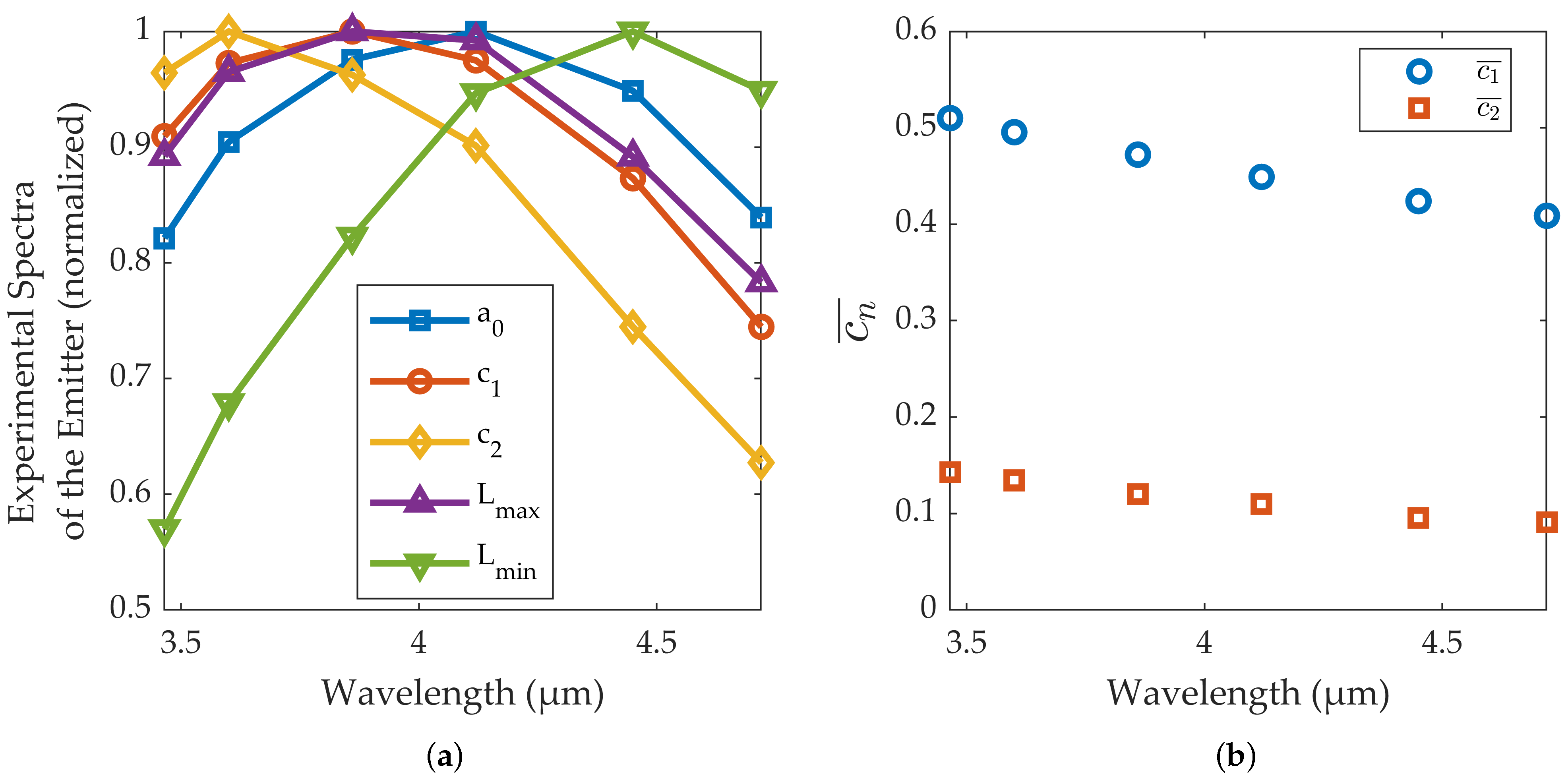 Sensors 22 05451 g004