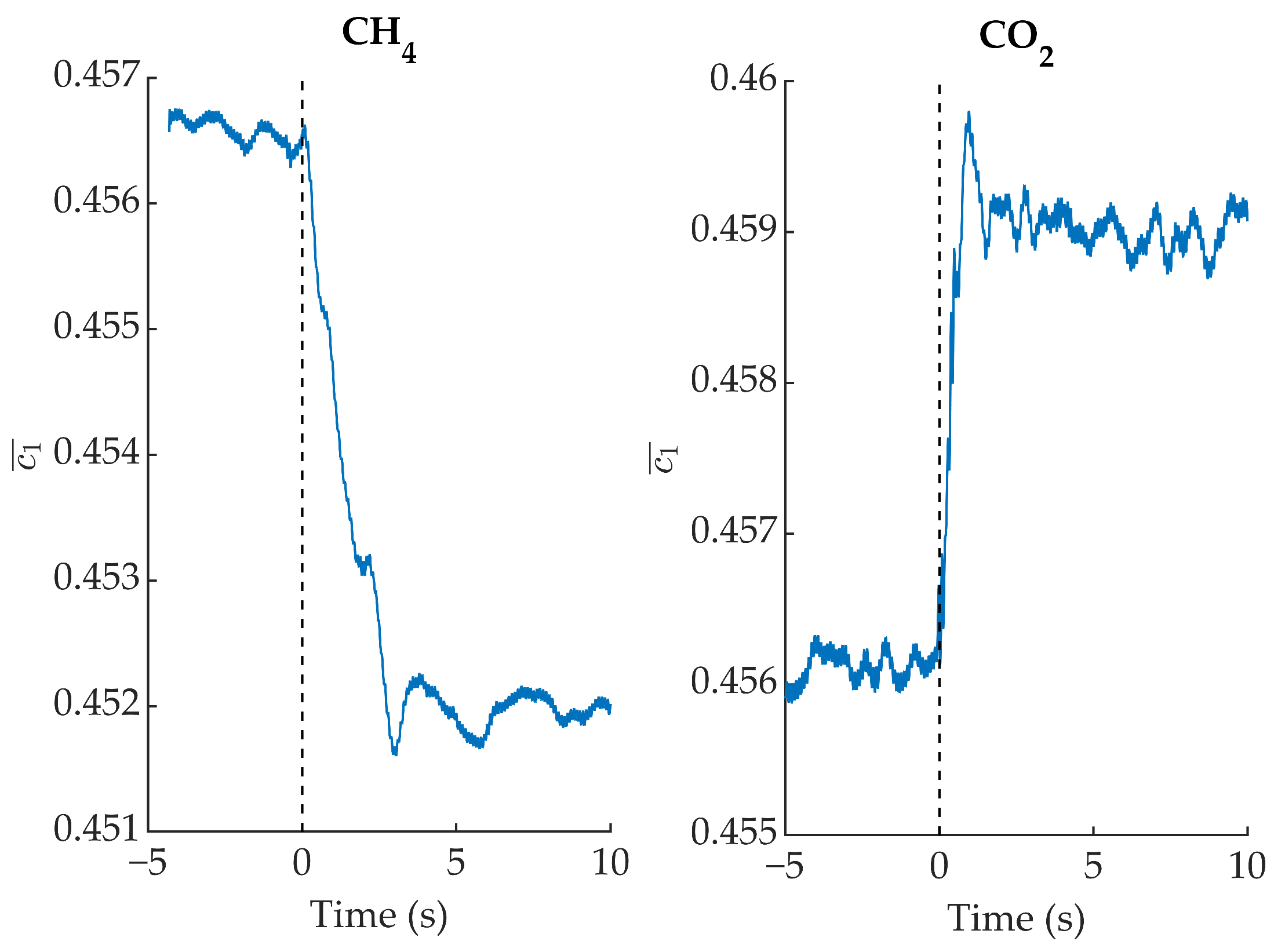 Sensors 22 05451 g007