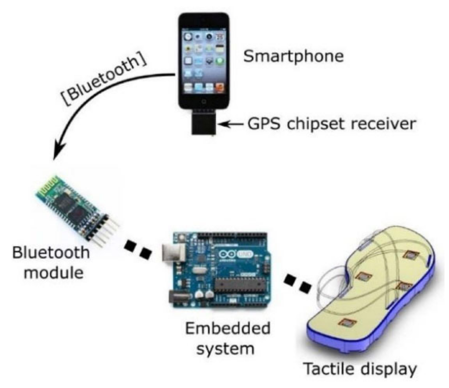 Sensors 22 05454 g010