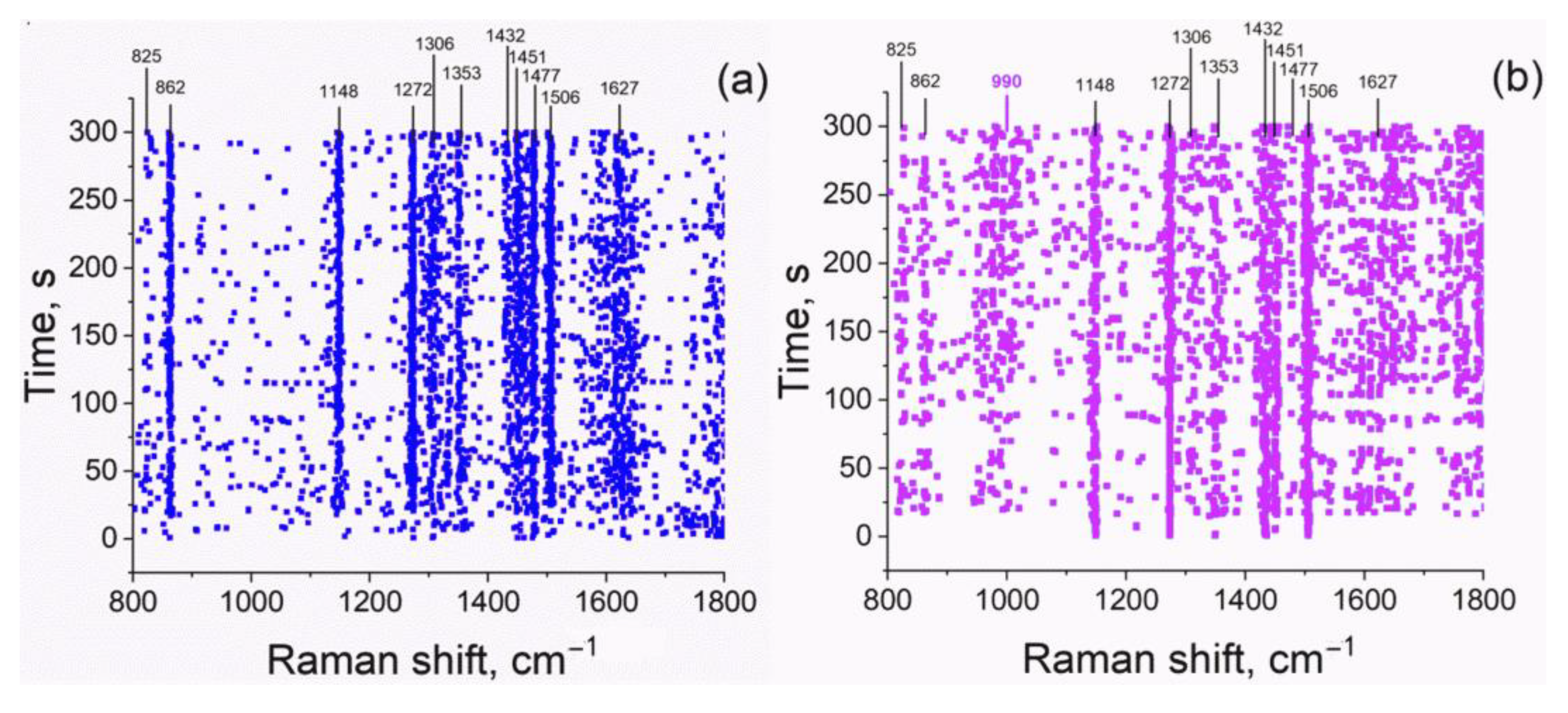 Sensors 22 05455 g003