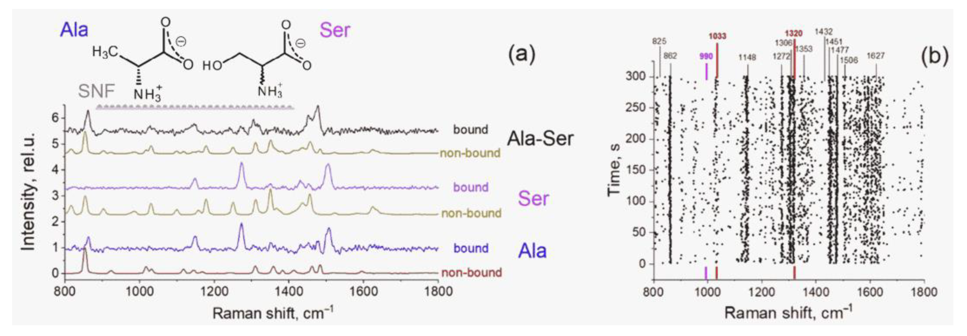 Sensors 22 05455 g004