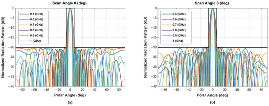 Sensors 22 05456 g0a1a