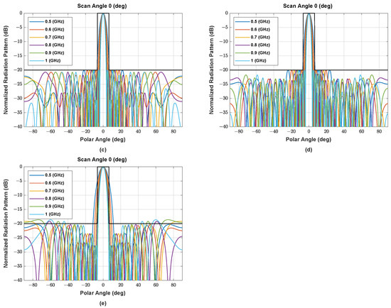 Sensors 22 05456 g0a1b