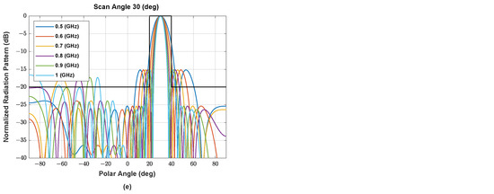 Sensors 22 05456 g0a2b