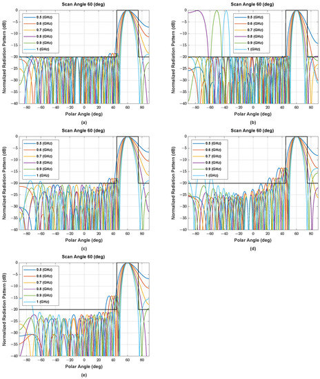 Sensors 22 05456 g0a3