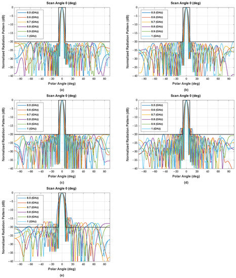 Sensors 22 05456 g0a4