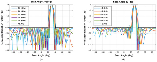 Sensors 22 05456 g0a5a