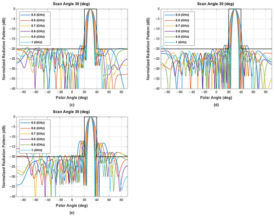 Sensors 22 05456 g0a5b