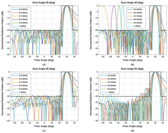 Sensors 22 05456 g0a6a