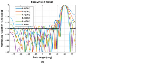 Sensors 22 05456 g0a6b