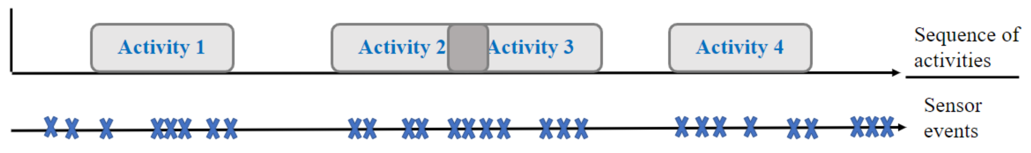 Sensors 22 05458 g001