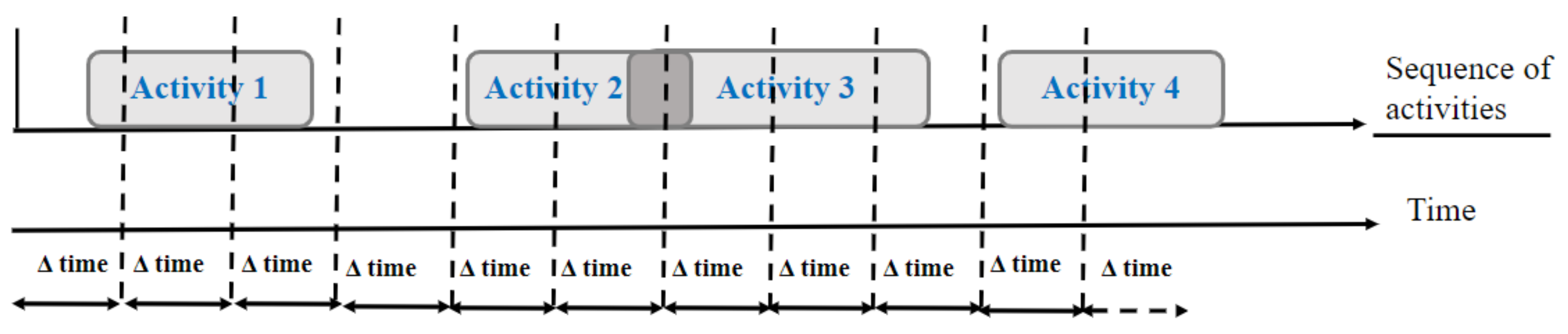 Sensors 22 05458 g002